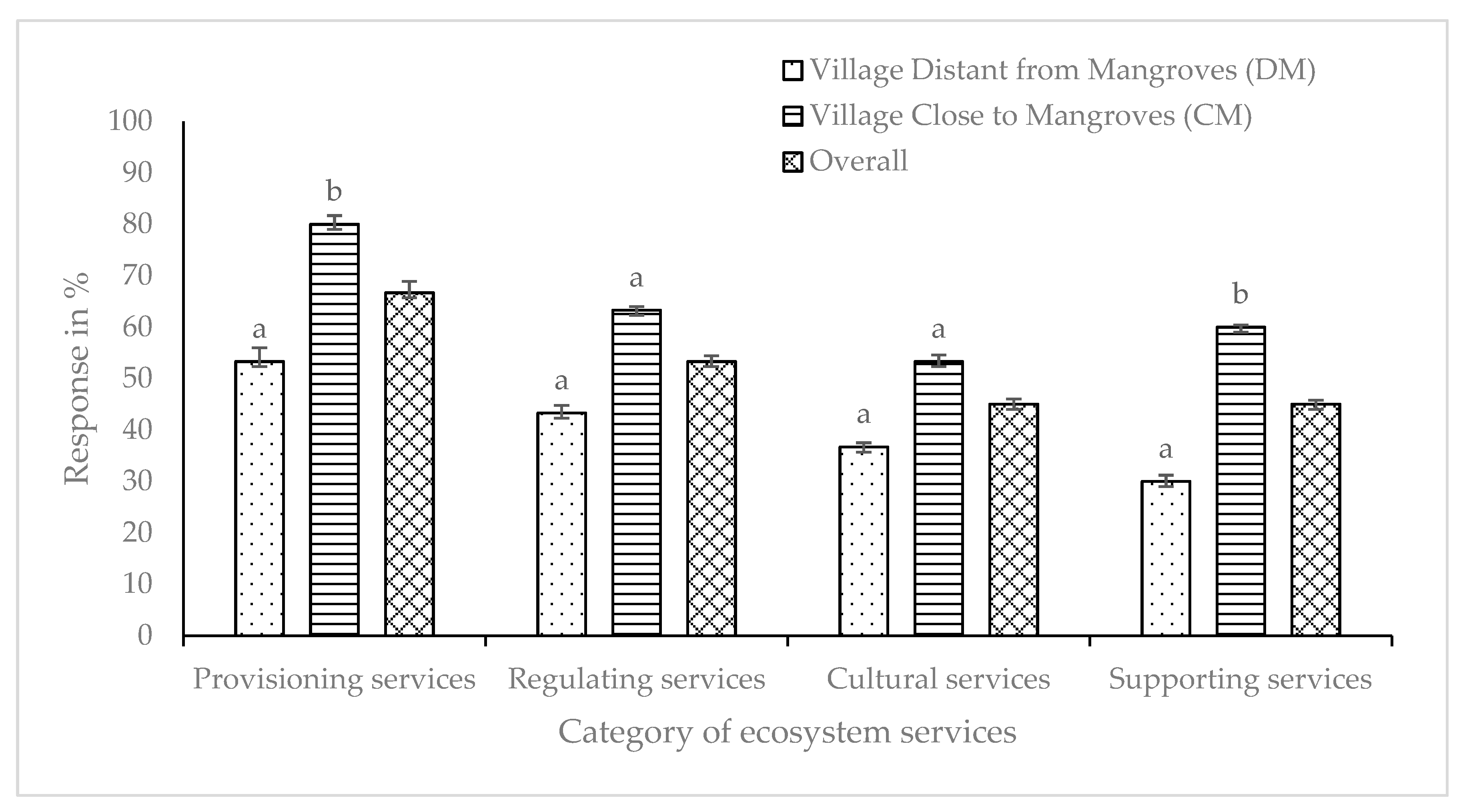 Sustainability 13 00063 g003 Sustainability 13 00063 g003