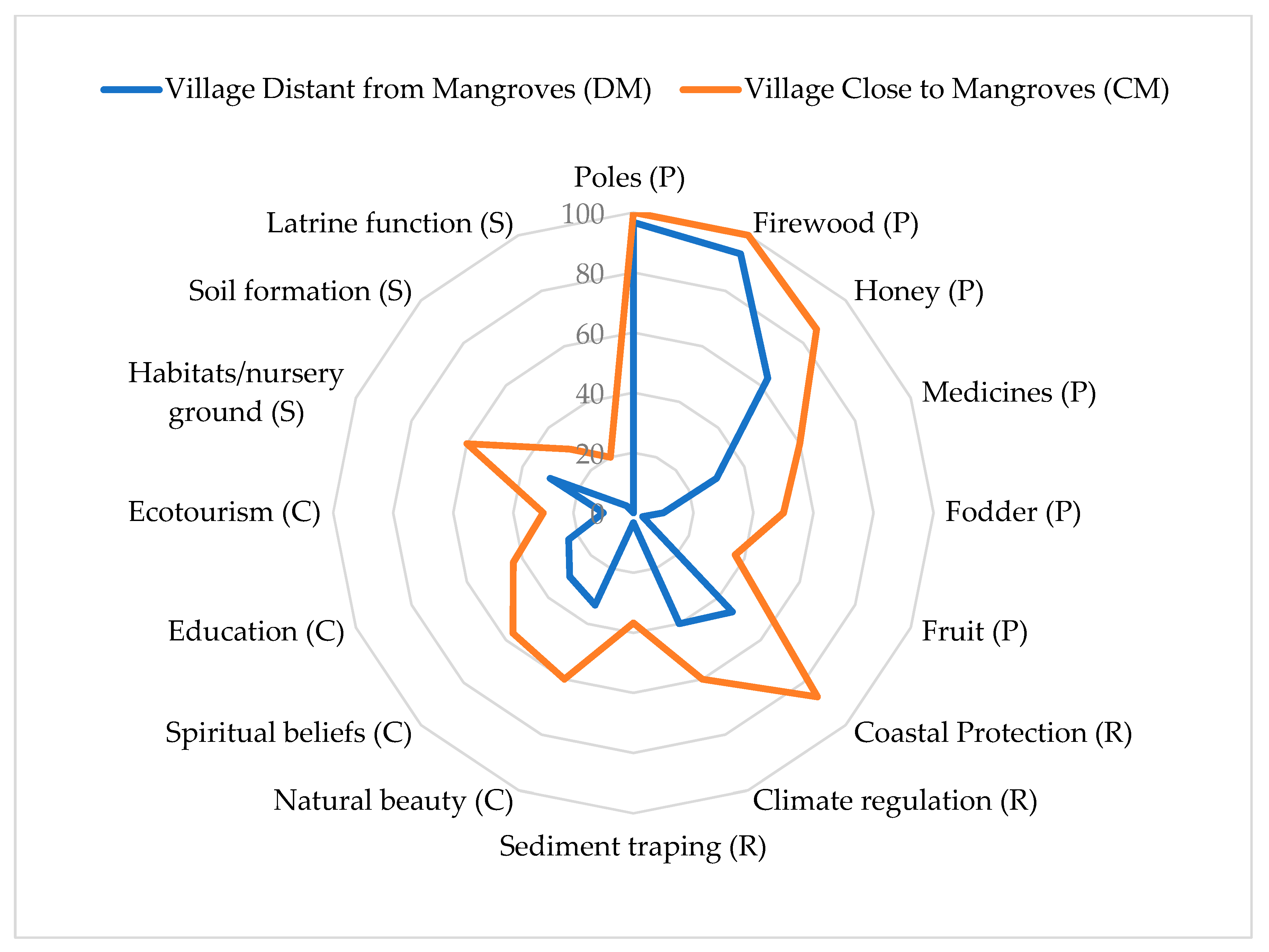 Sustainability 13 00063 g004 Sustainability 13 00063 g004