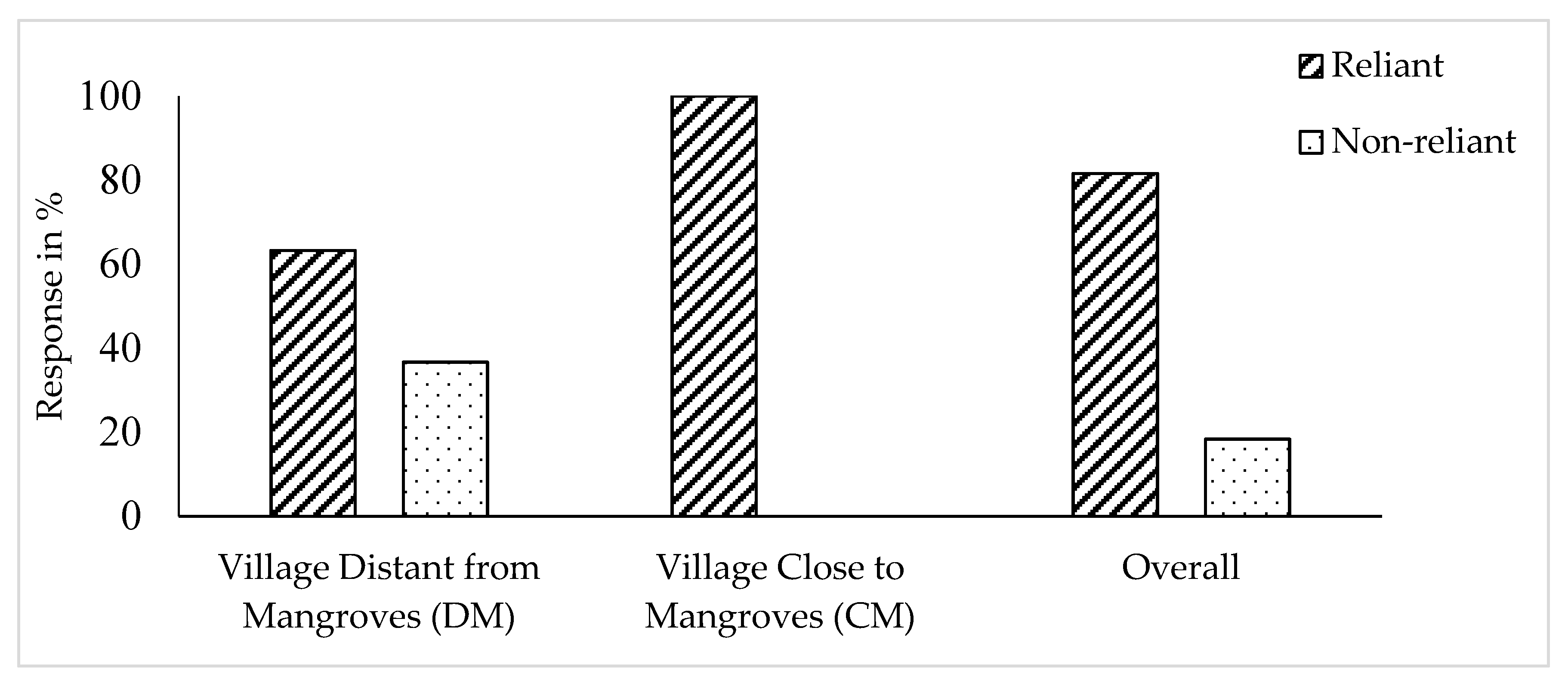 Sustainability 13 00063 g005 Sustainability 13 00063 g005