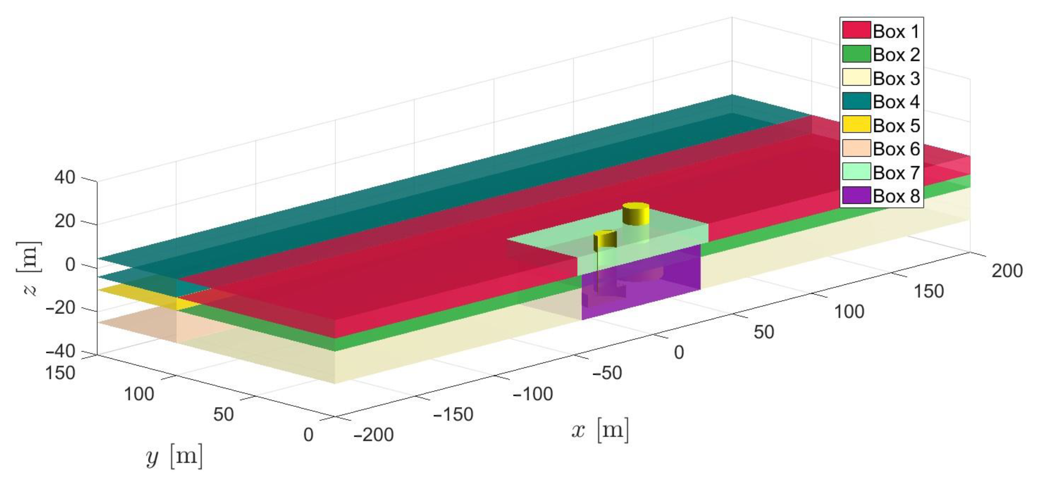 Sustainability 13 00064 g004