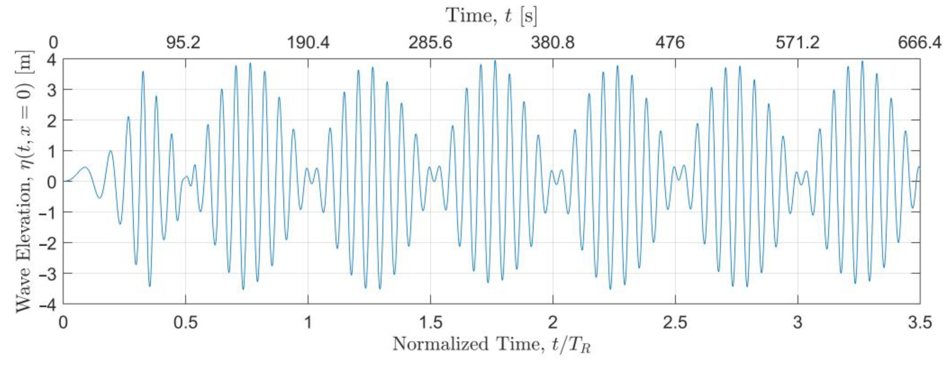 Sustainability 13 00064 g005