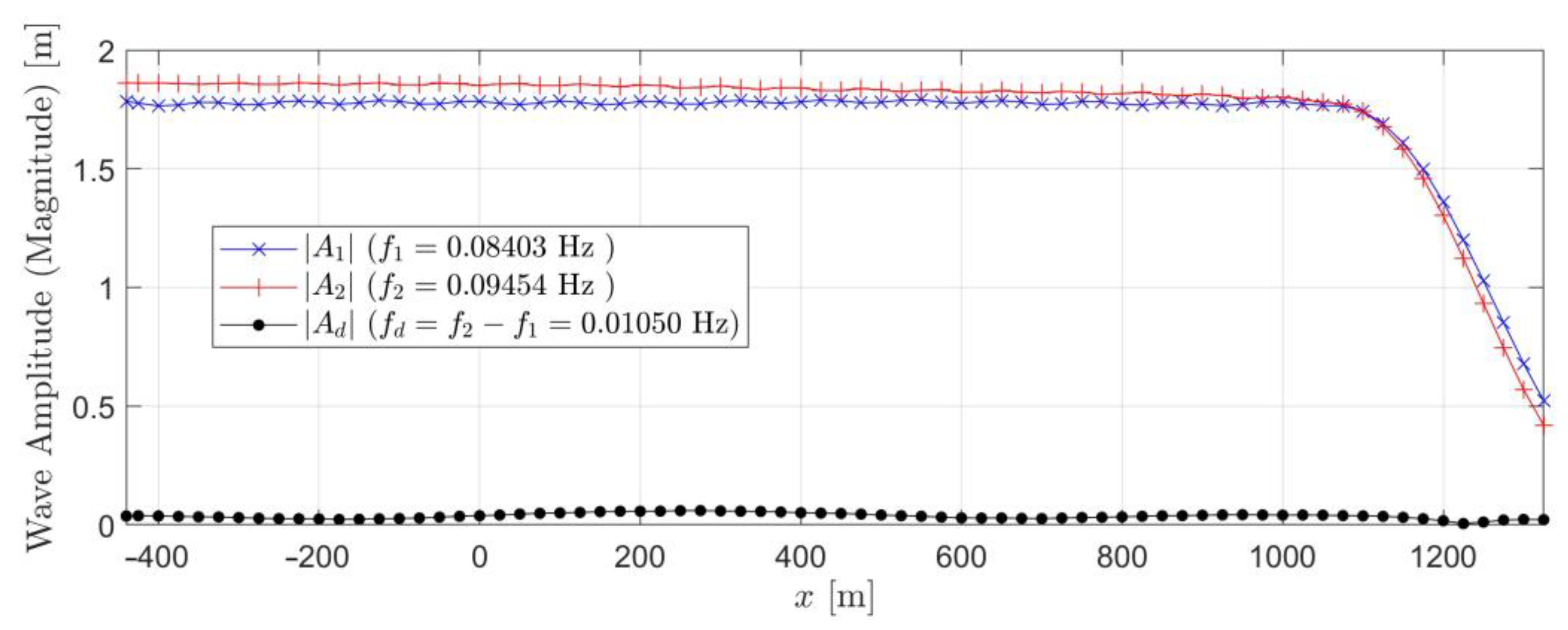 Sustainability 13 00064 g006