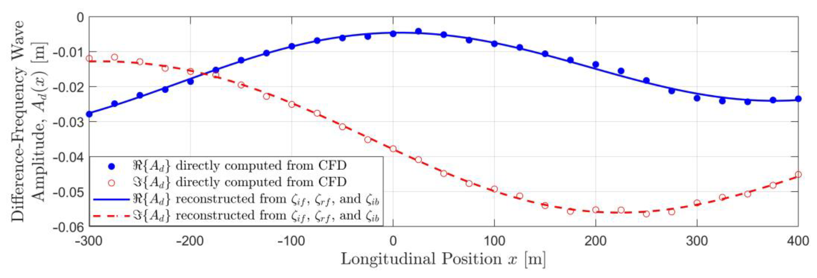 Sustainability 13 00064 g007