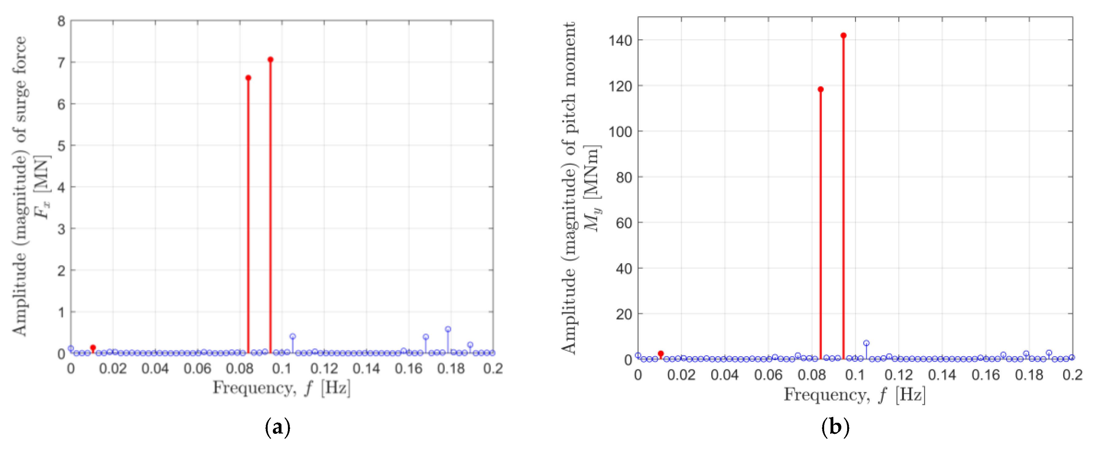 Sustainability 13 00064 g008