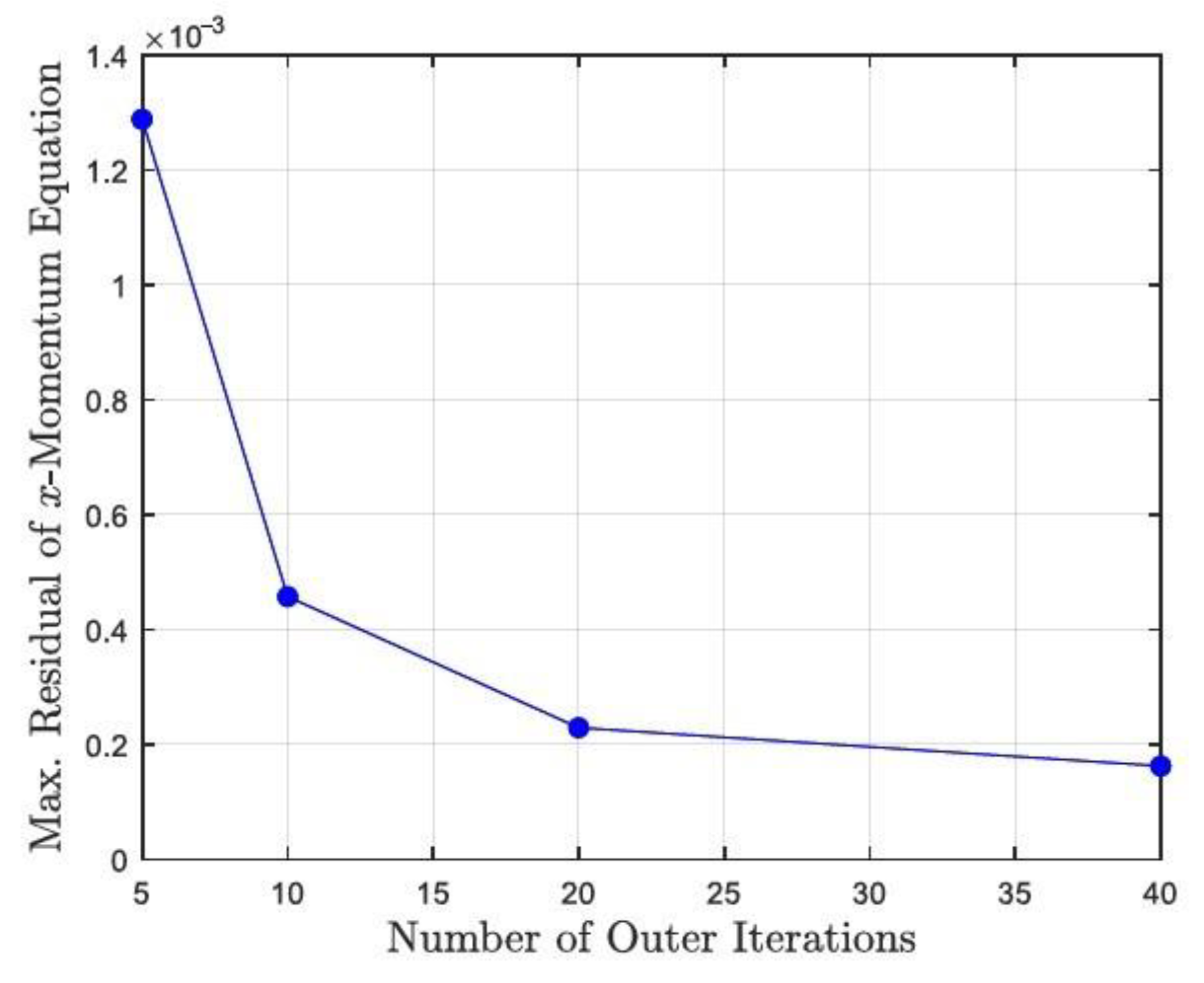 Sustainability 13 00064 g010