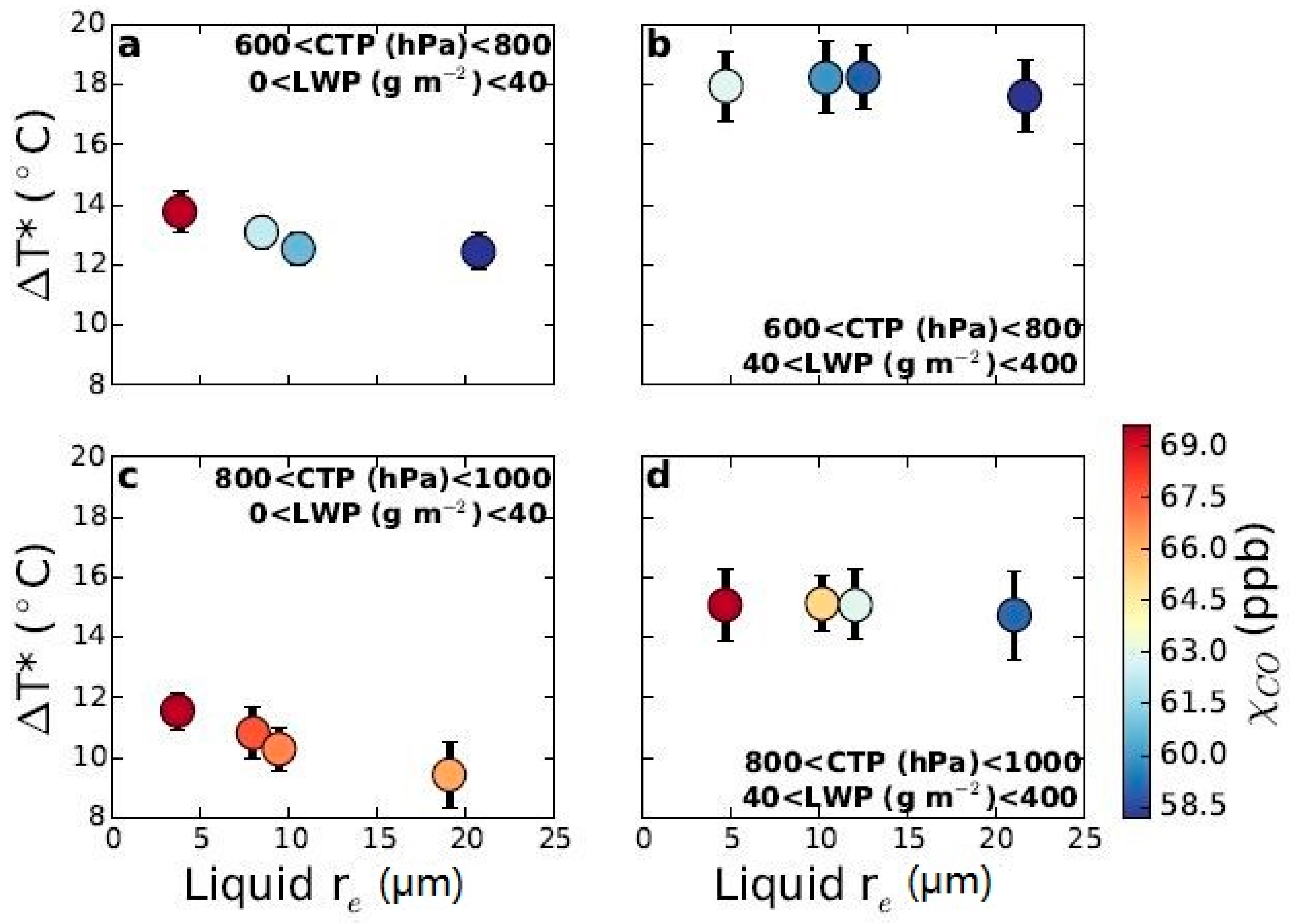Sustainability 13 00065 g001