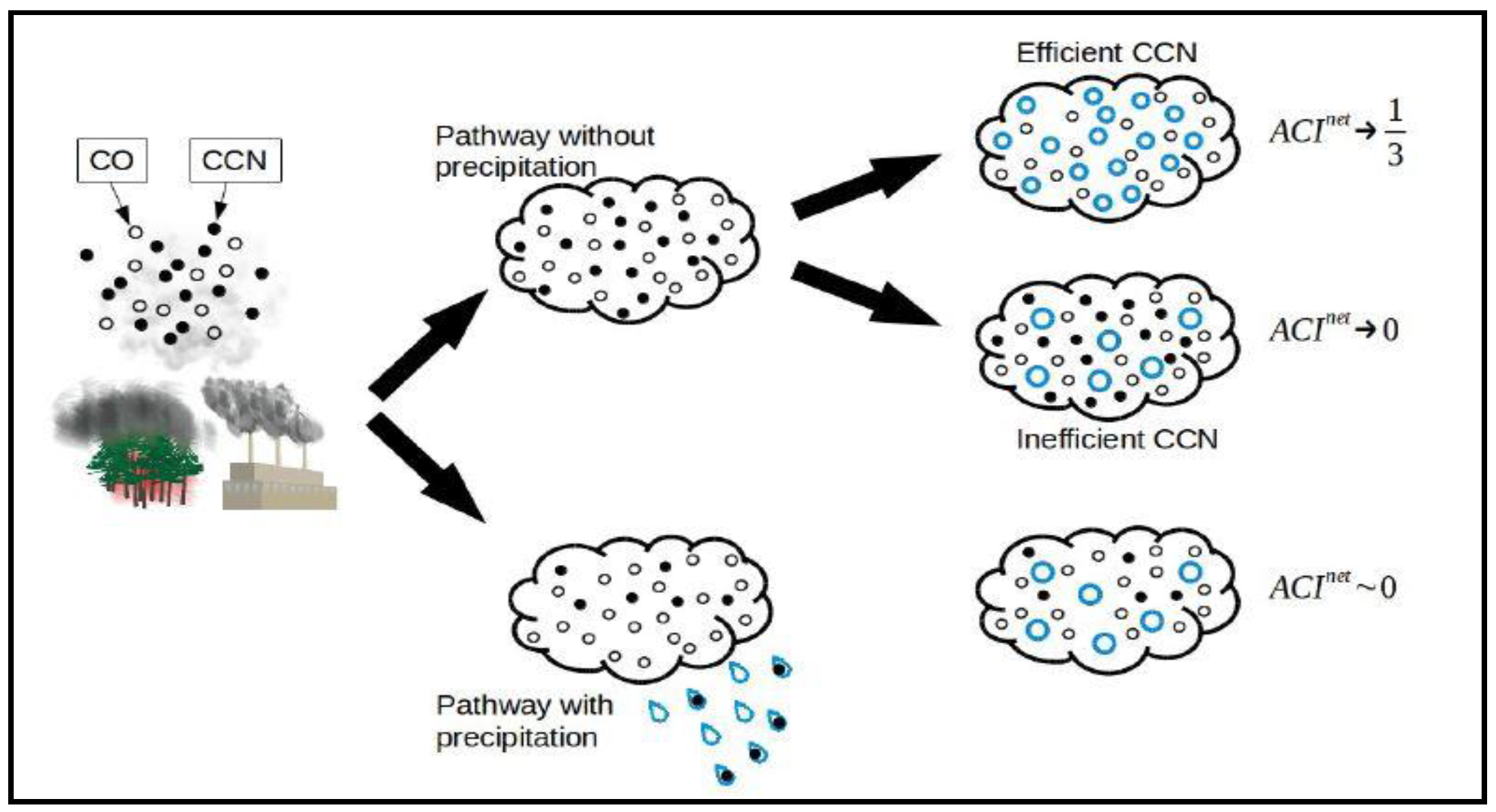 Sustainability 13 00065 g002