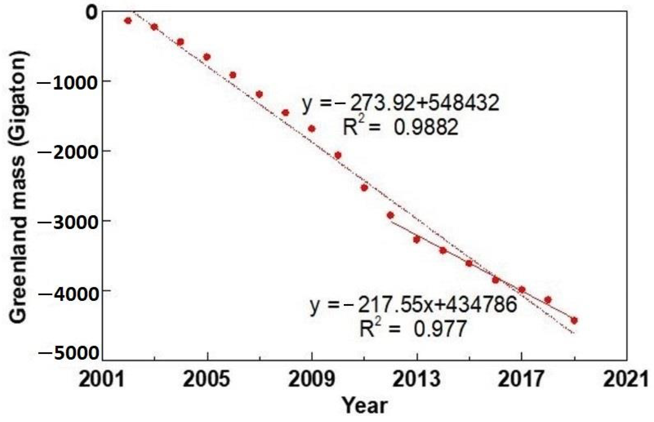 Sustainability 13 00065 g003