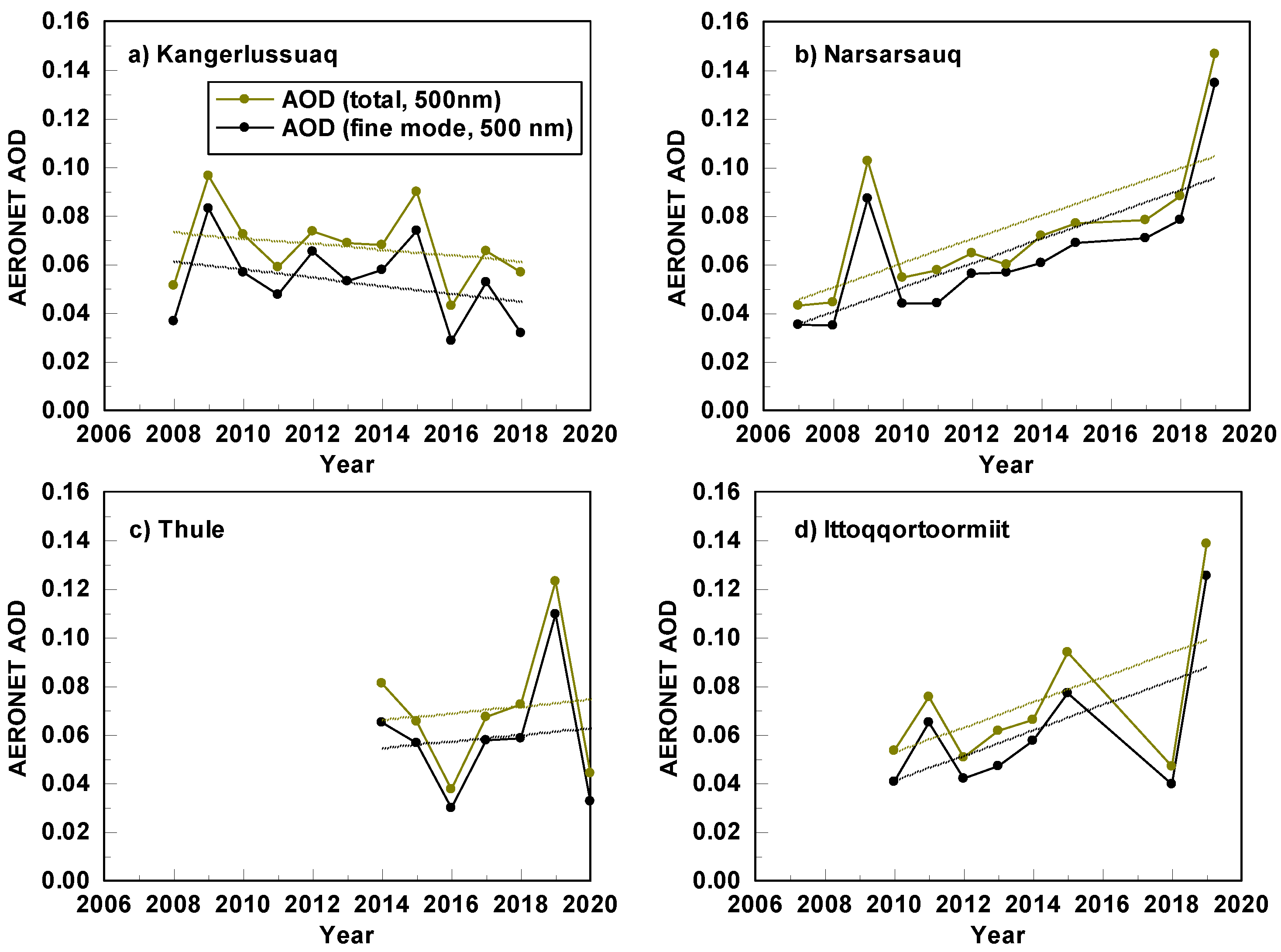 Sustainability 13 00065 g004