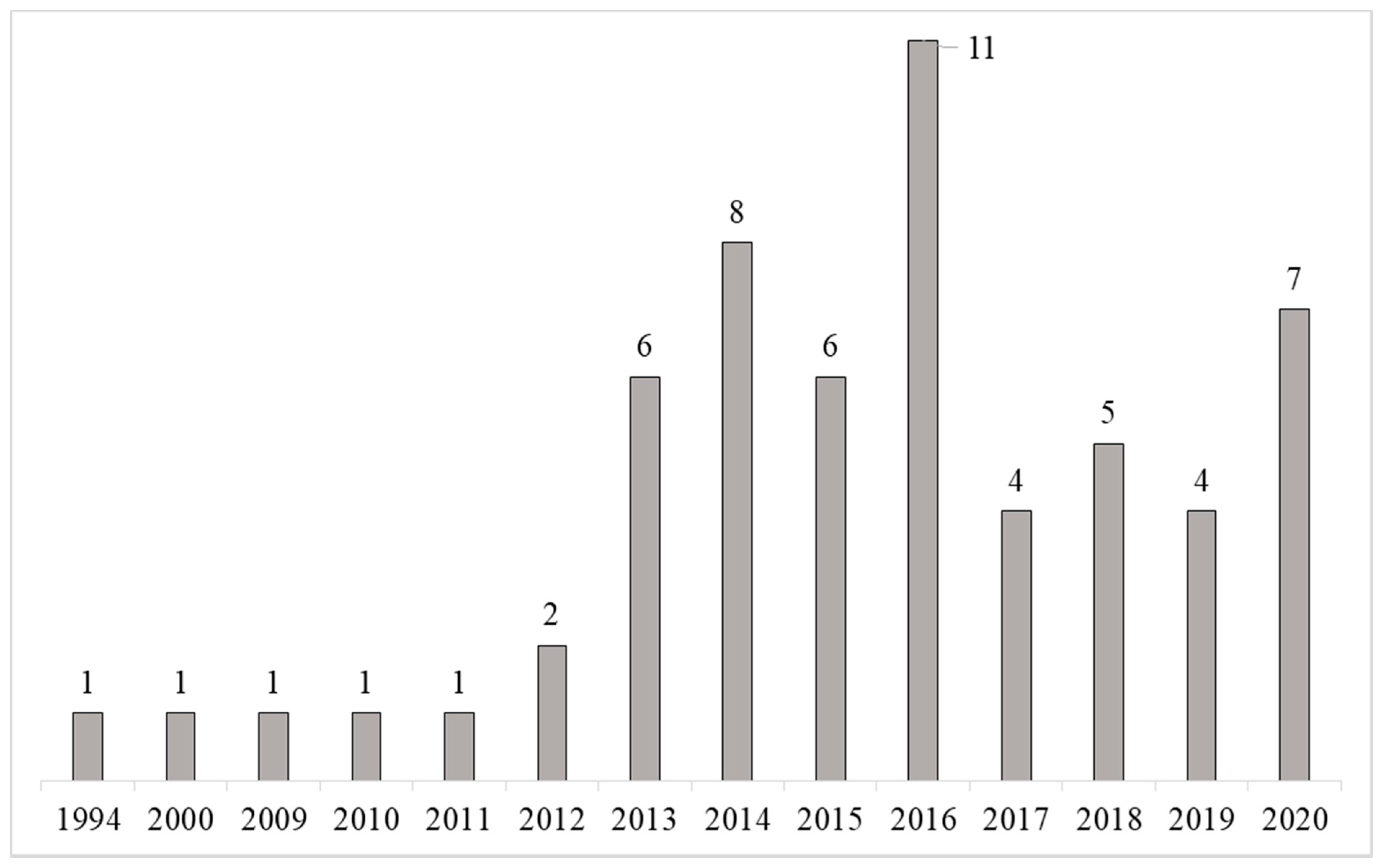 Sustainability 13 00069 g001 Sustainability 13 00069 g001