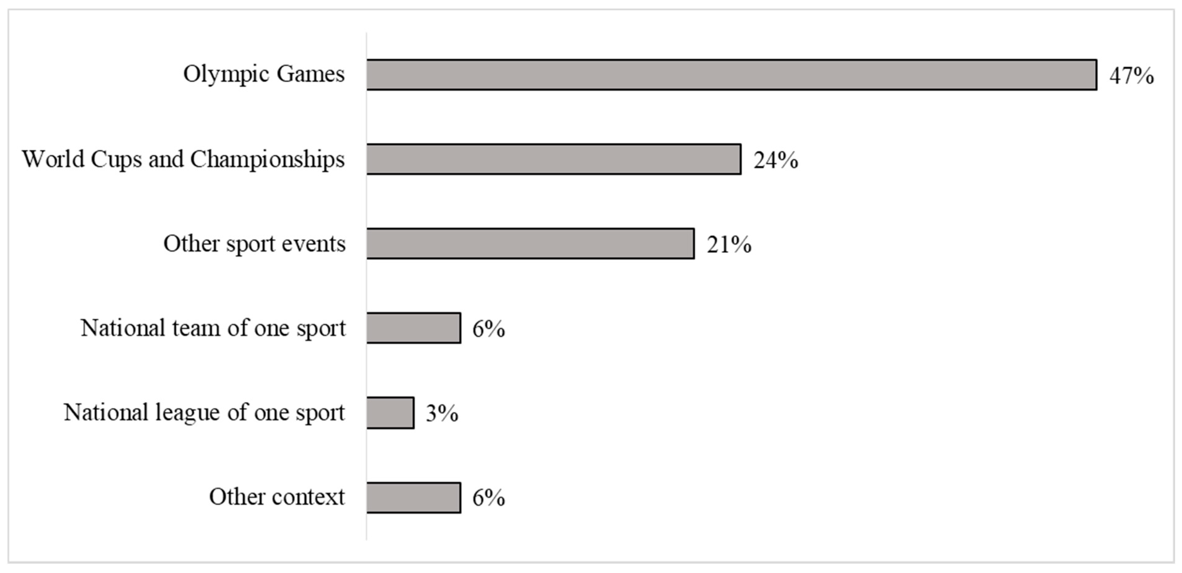 Sustainability 13 00069 g003 Sustainability 13 00069 g003