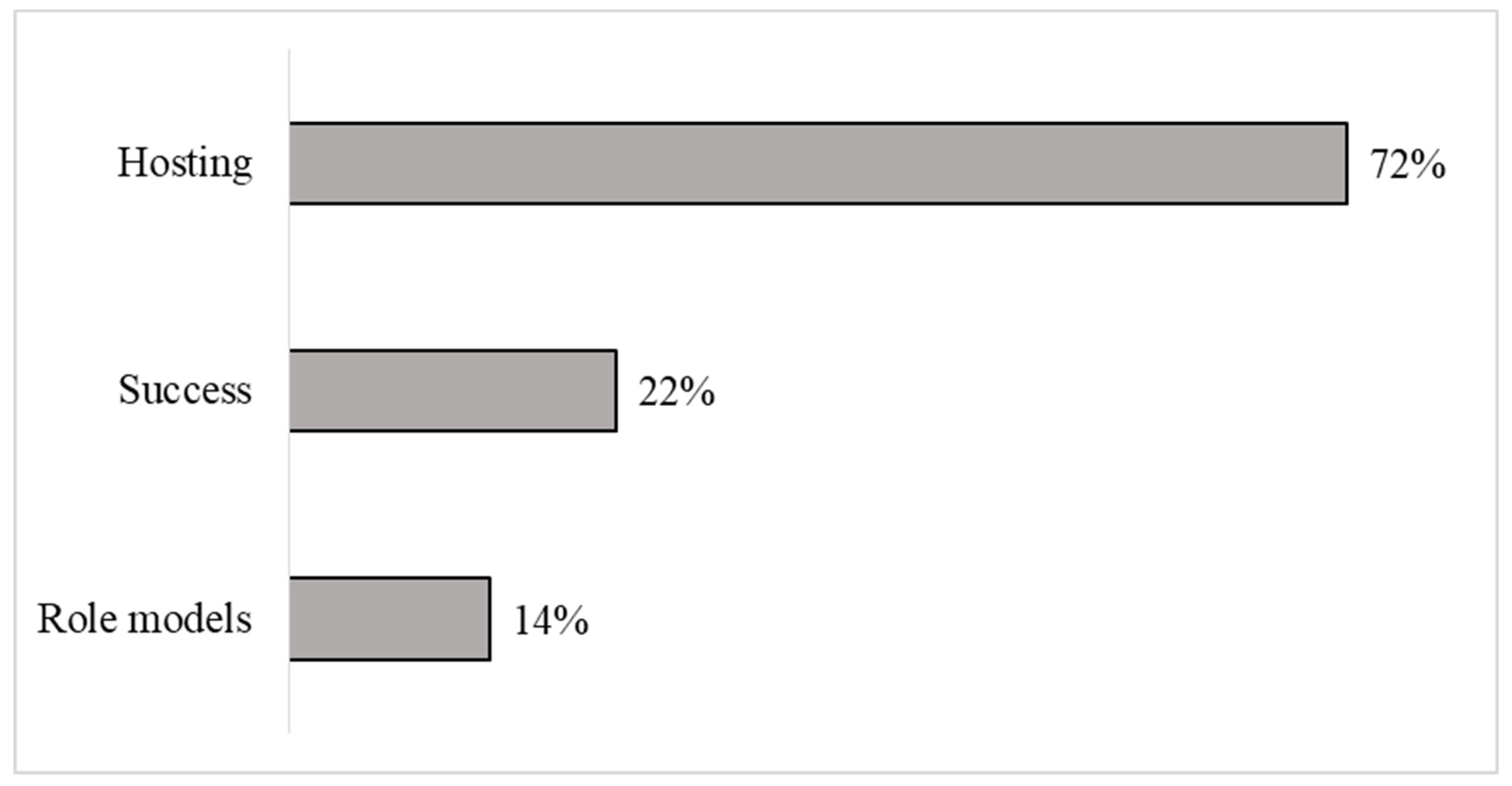 Sustainability 13 00069 g004 Sustainability 13 00069 g004