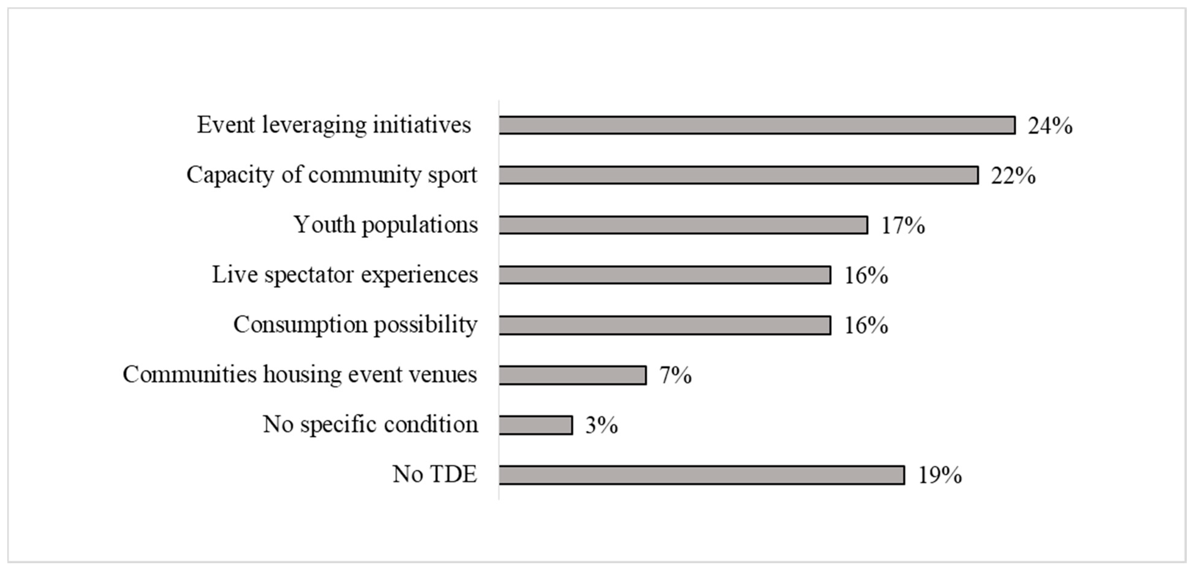 Sustainability 13 00069 g006 Sustainability 13 00069 g006