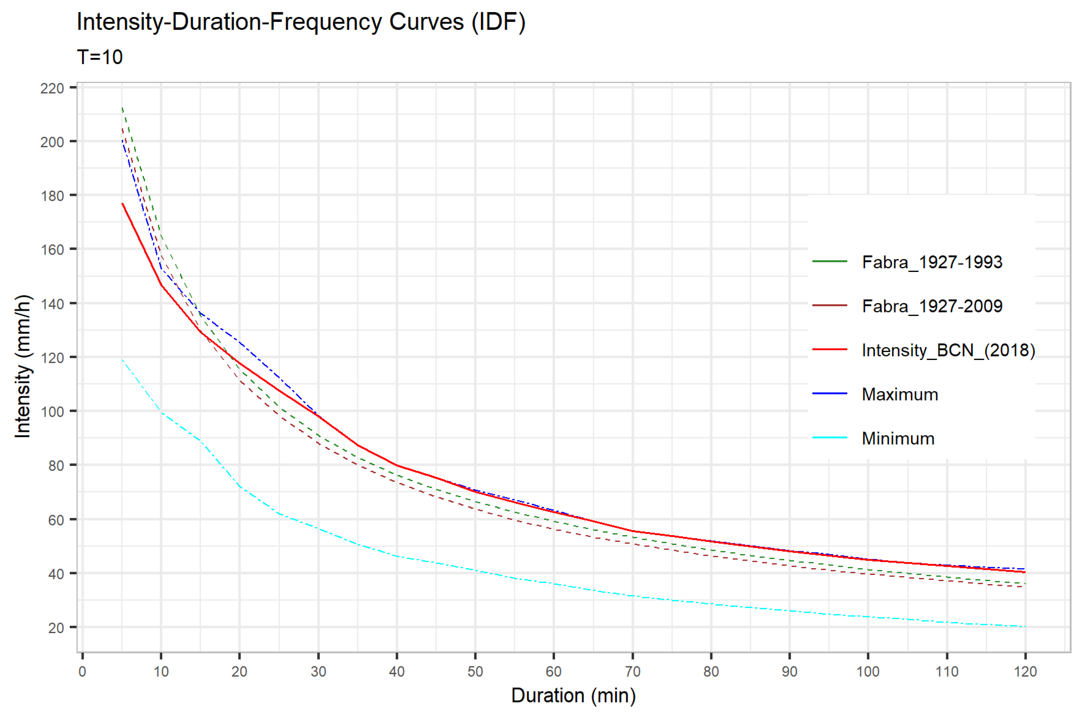 Sustainability 13 00071 g002