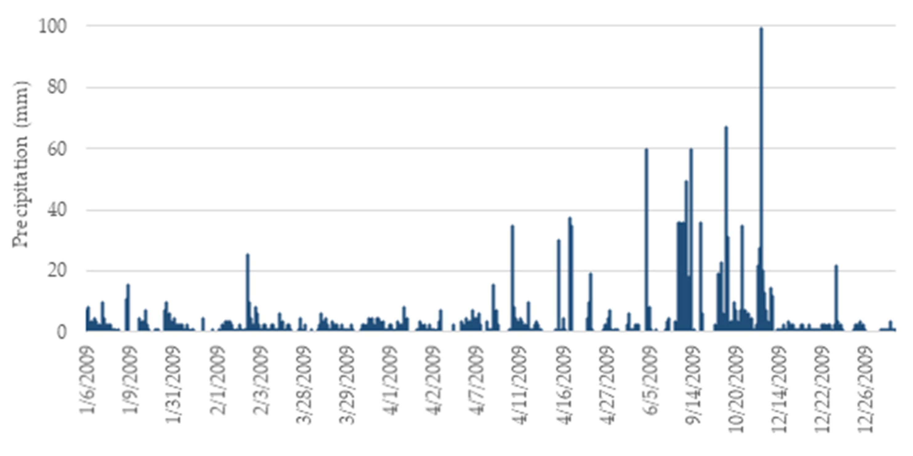 Sustainability 13 00071 g005
