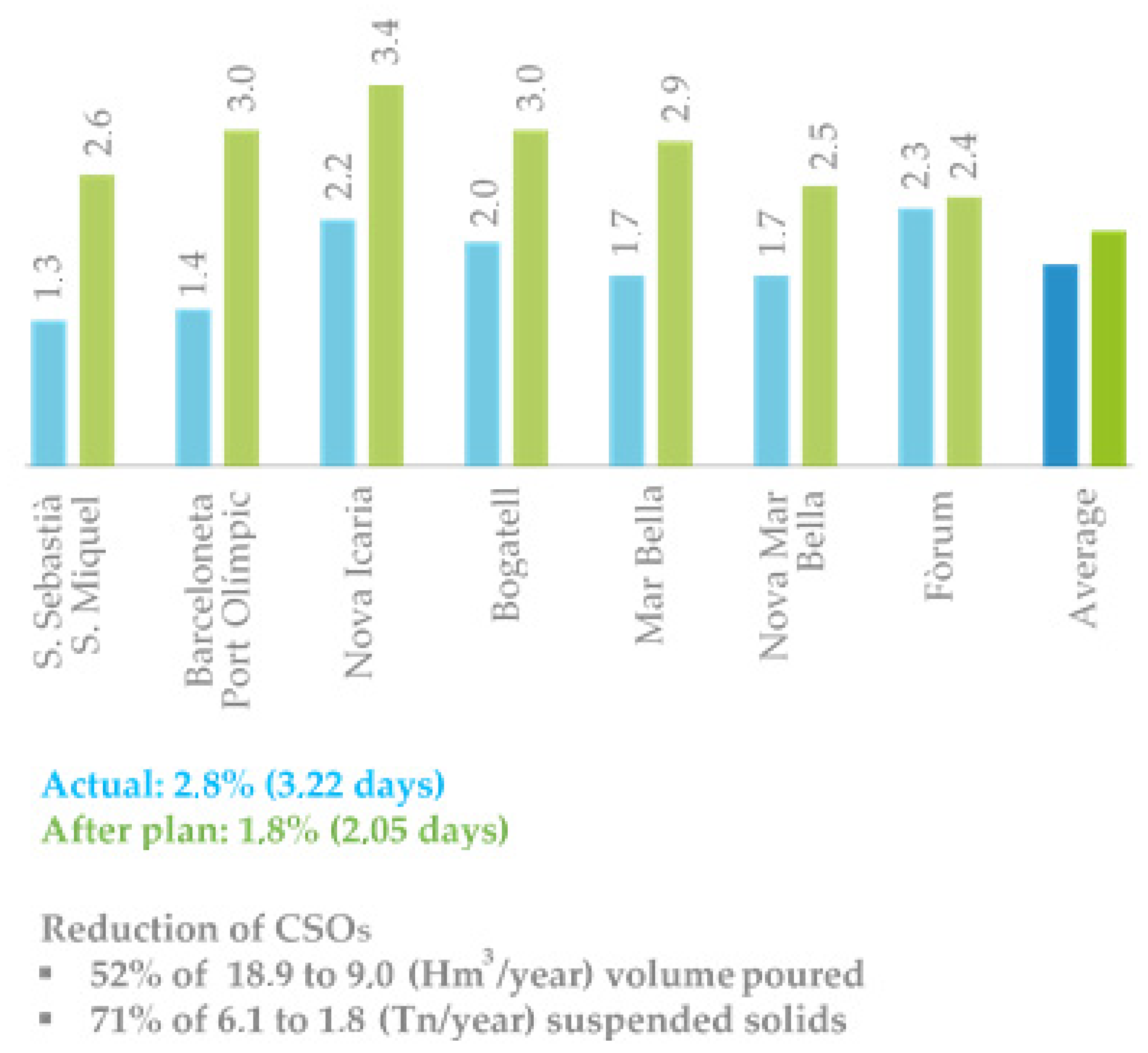 Sustainability 13 00071 g013
