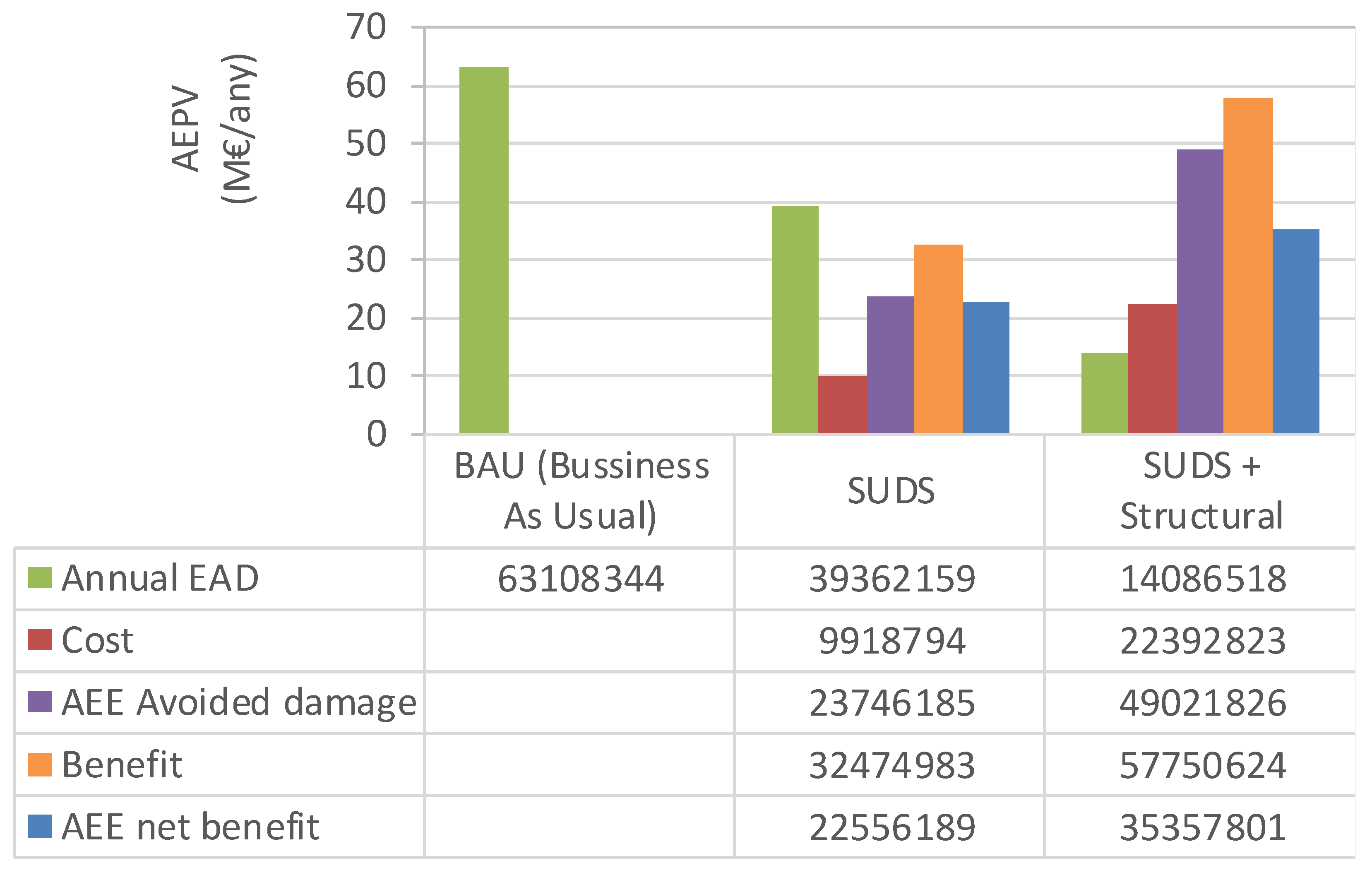 Sustainability 13 00071 g014
