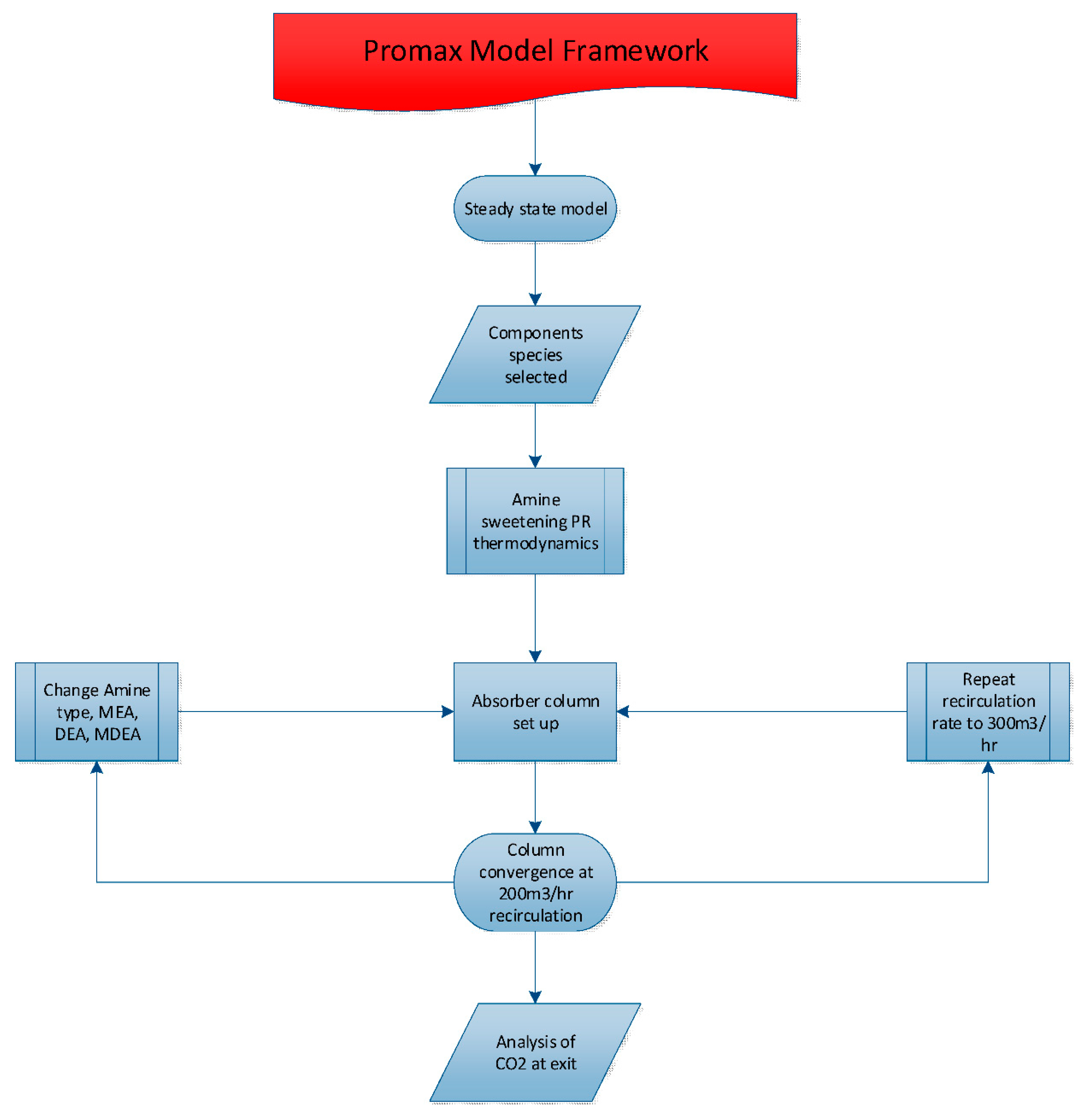Sustainability 13 00072 g006