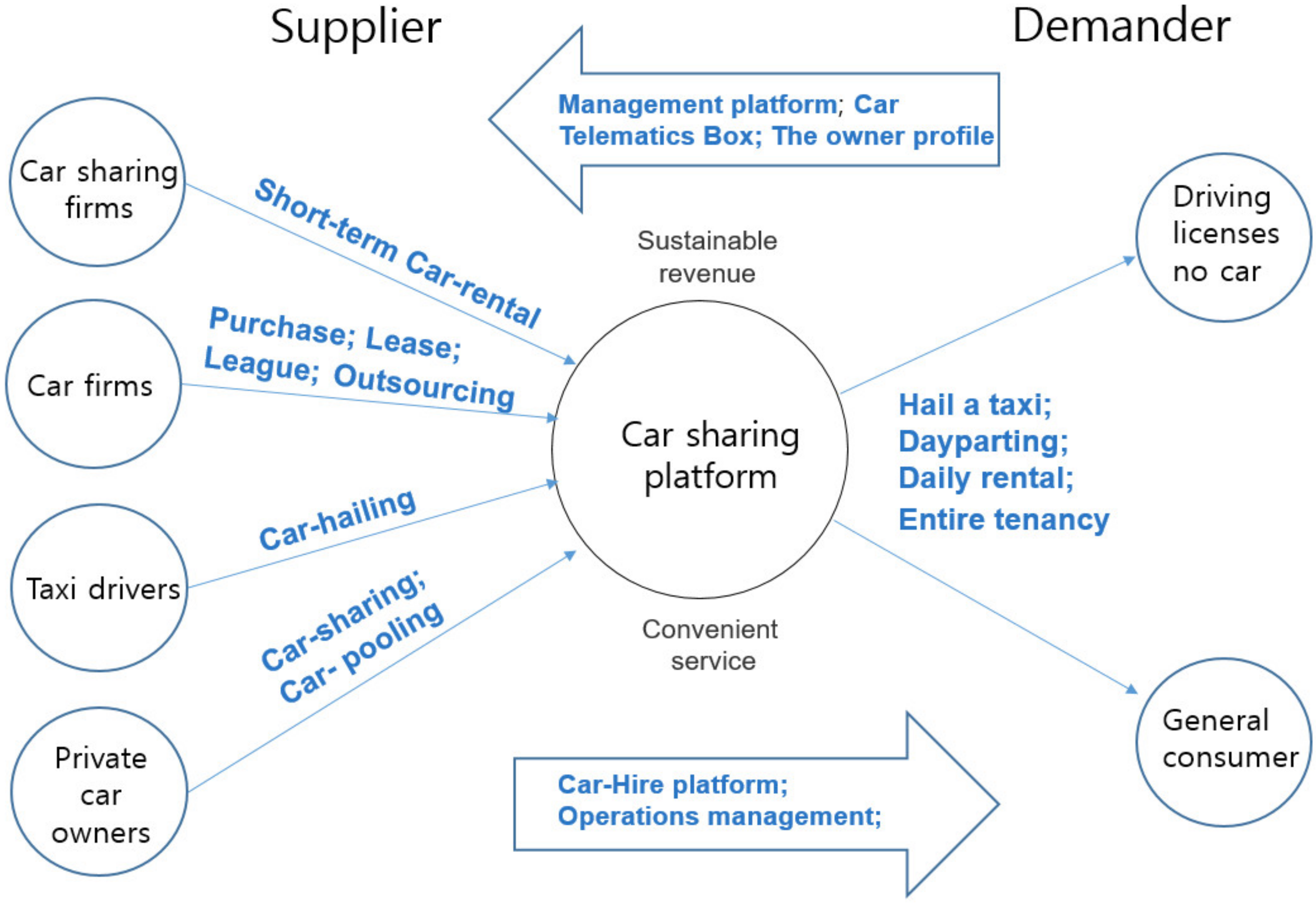 Sustainability 13 00074 g002