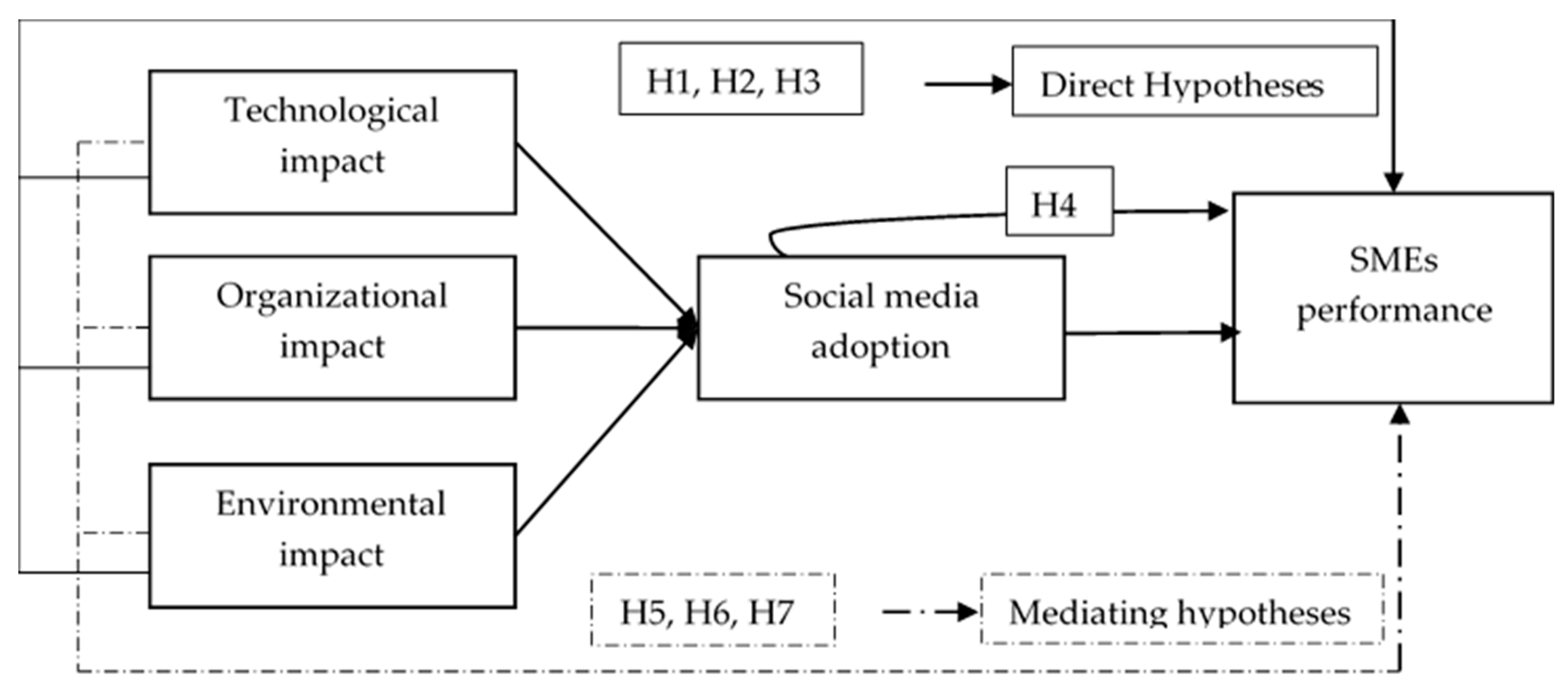 Sustainability 13 00075 g001