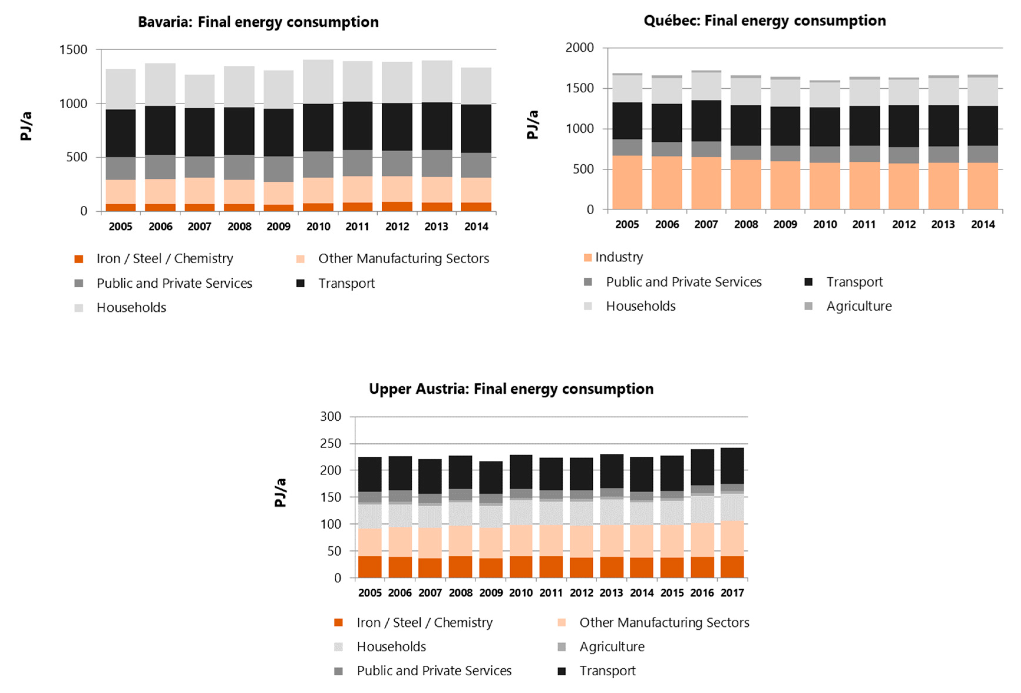 Sustainability 13 00076 g003