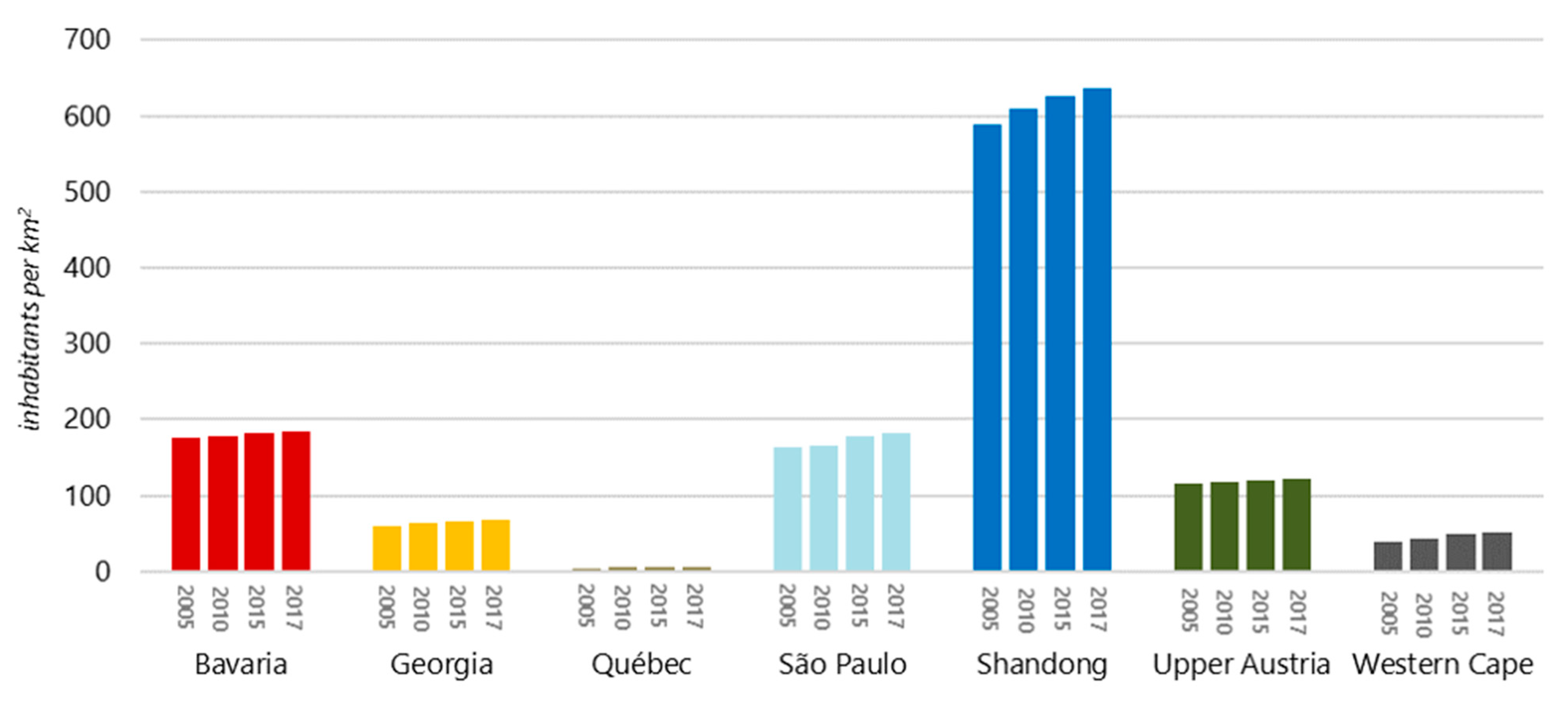 Sustainability 13 00076 g005