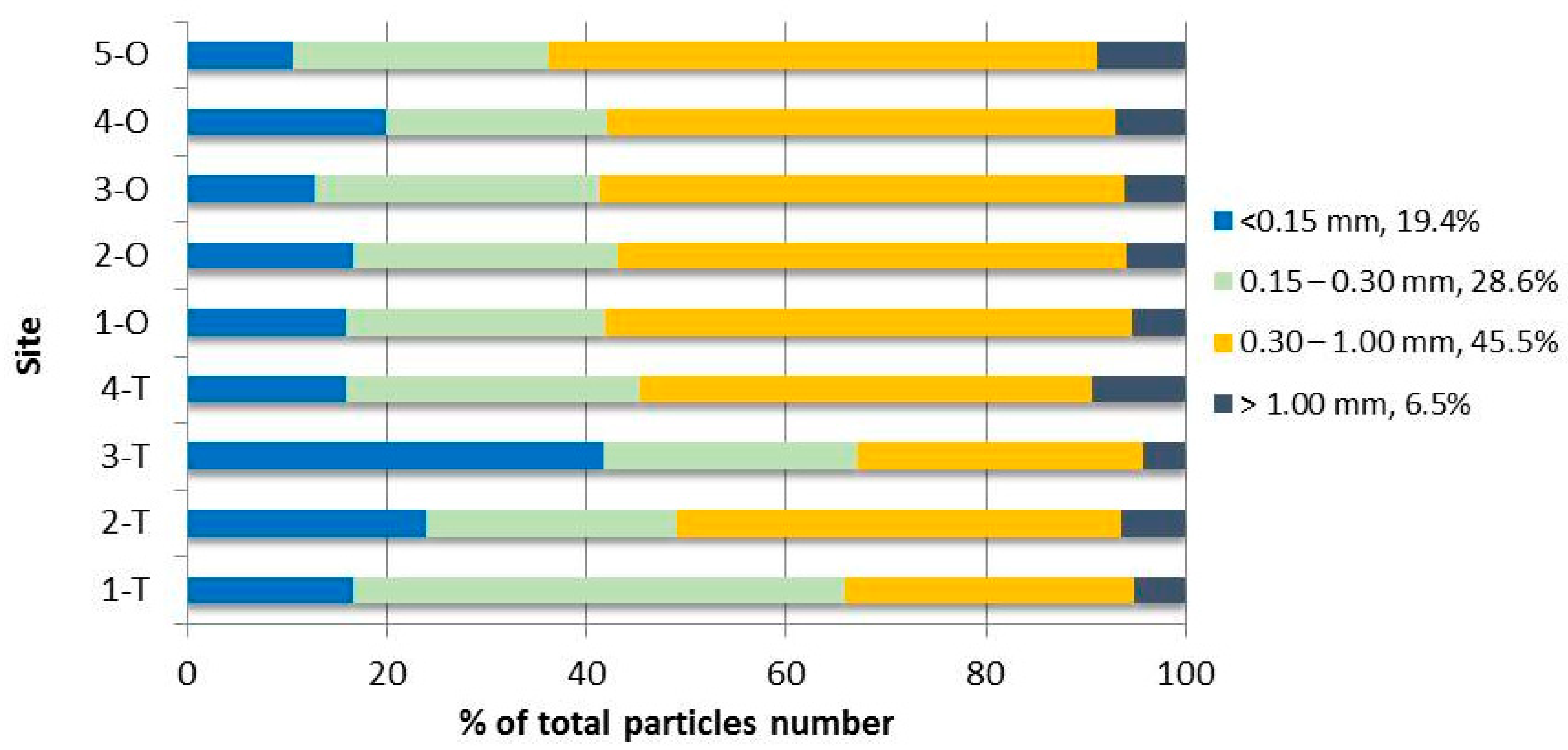 Sustainability 13 00080 g002