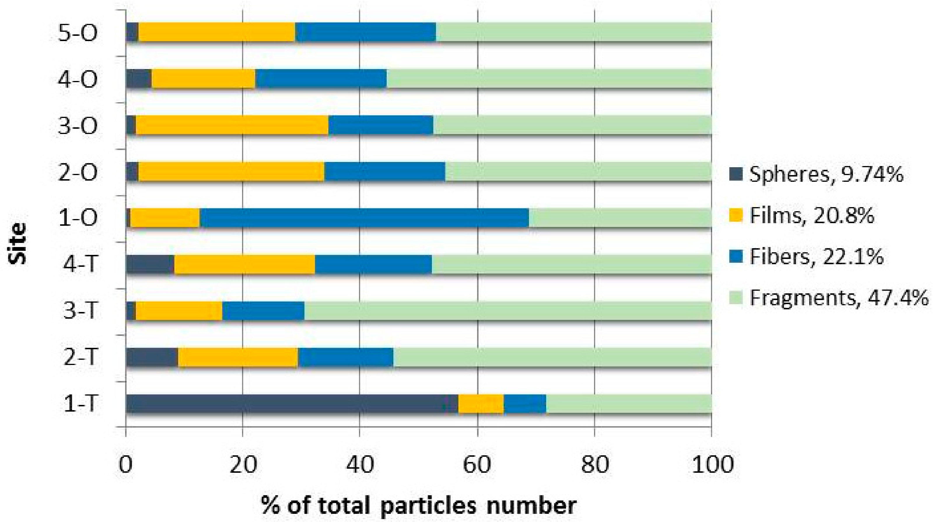 Sustainability 13 00080 g003