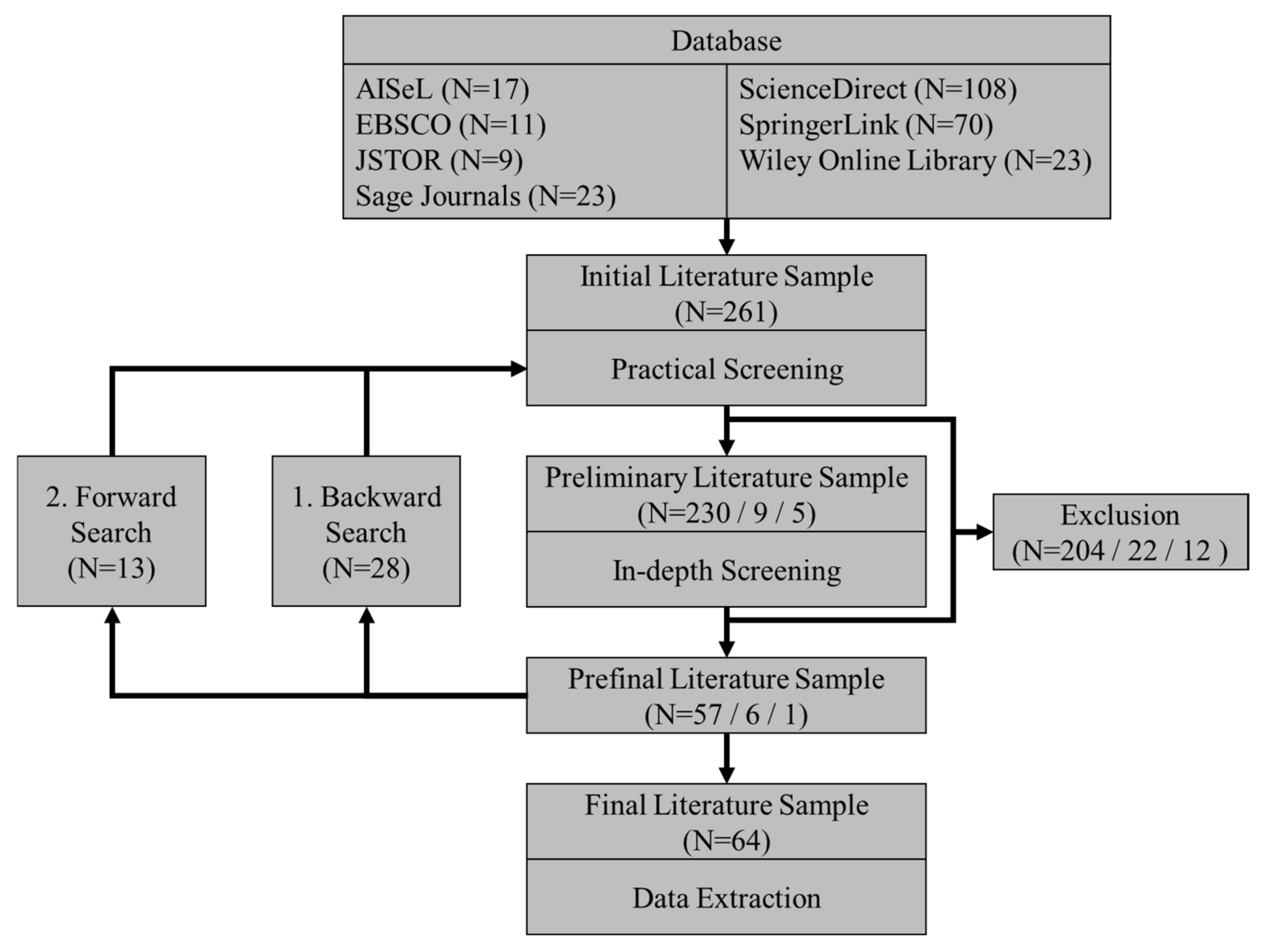 Sustainability 13 00081 g002 Sustainability 13 00081 g002