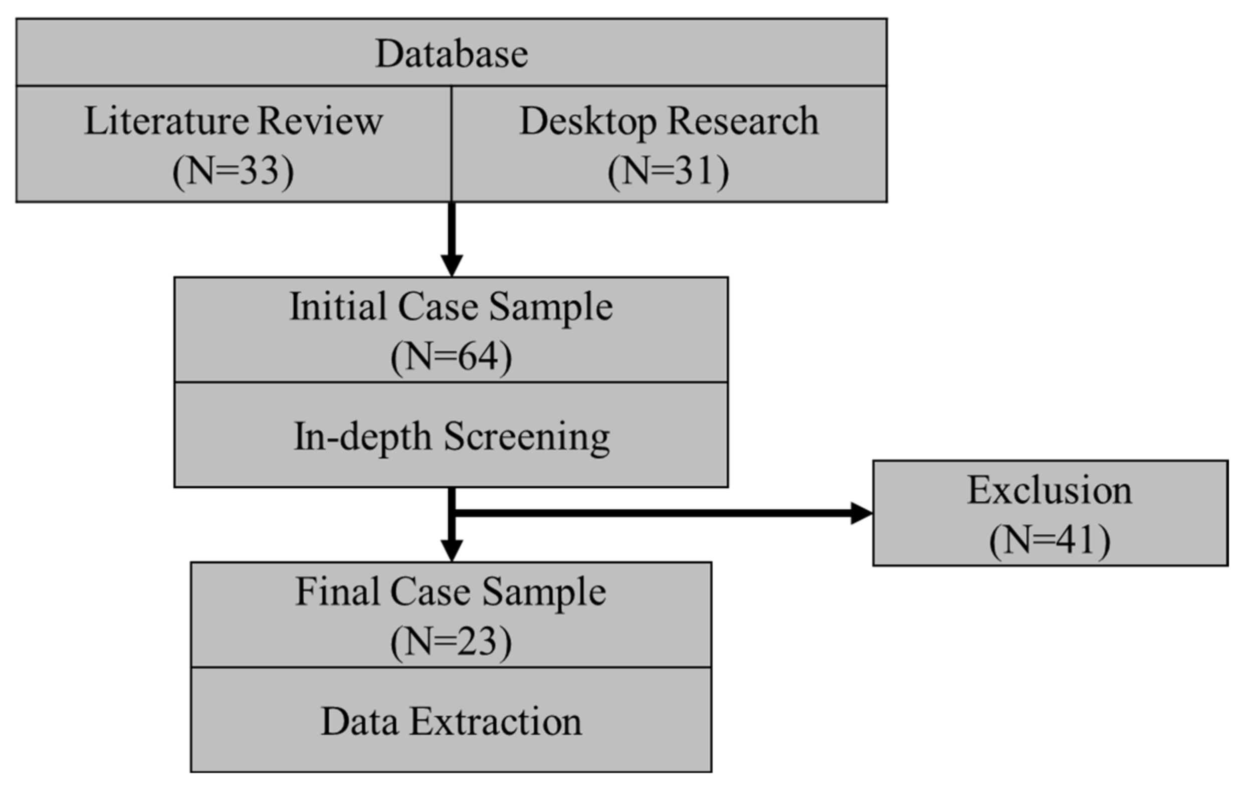 Sustainability 13 00081 g003 Sustainability 13 00081 g003