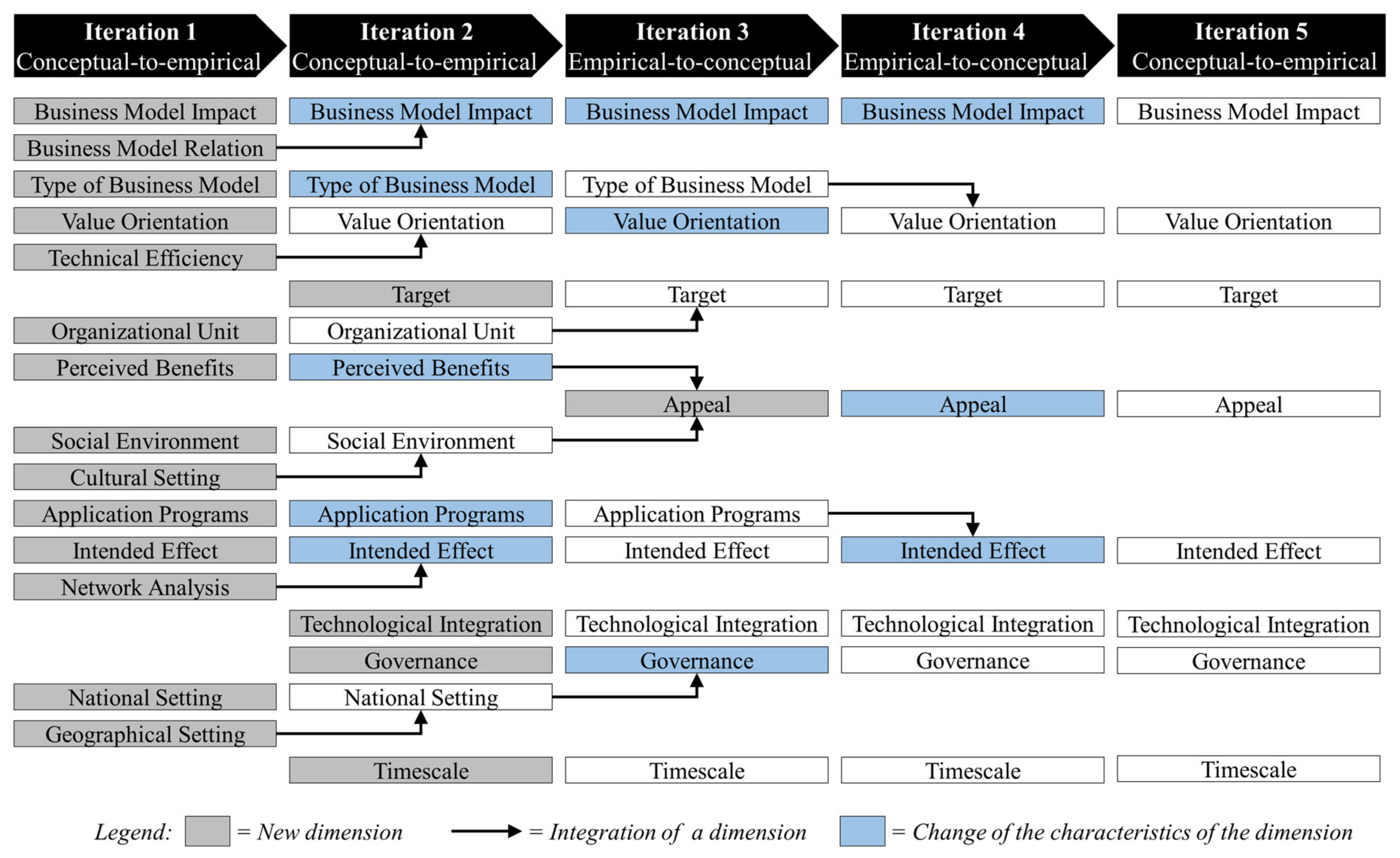 Sustainability 13 00081 g004 Sustainability 13 00081 g004