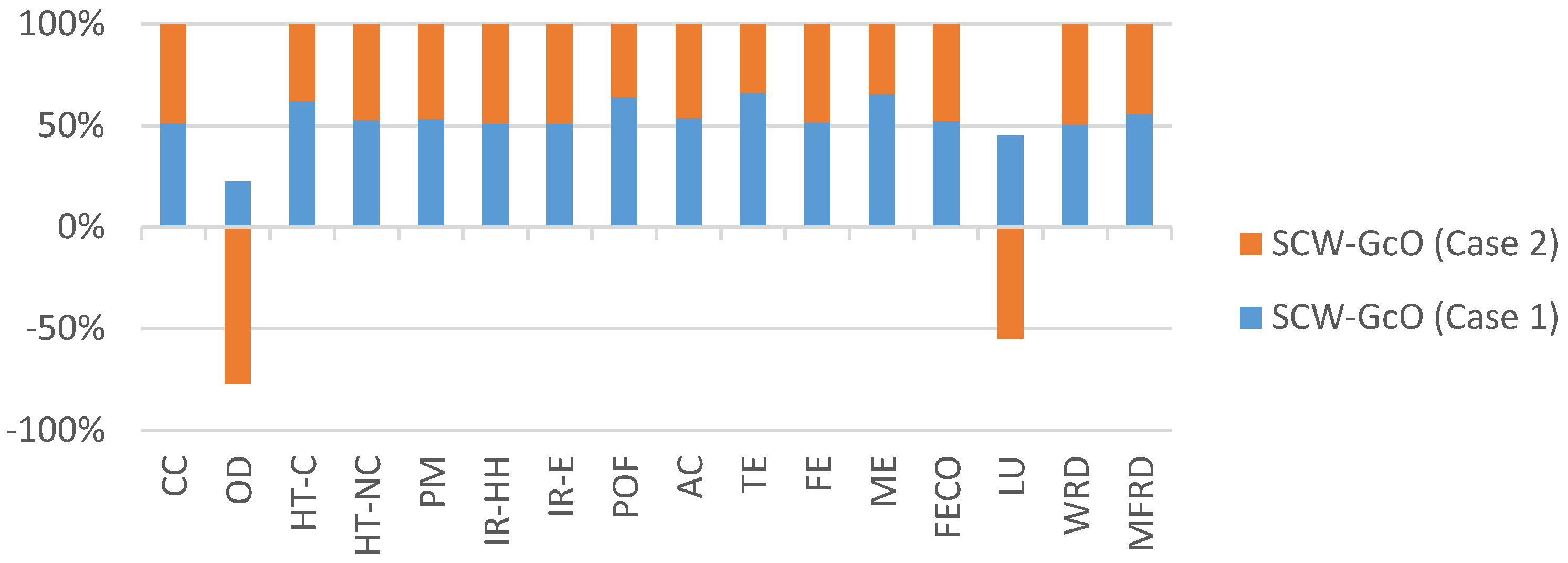 Sustainability 13 00082 g007