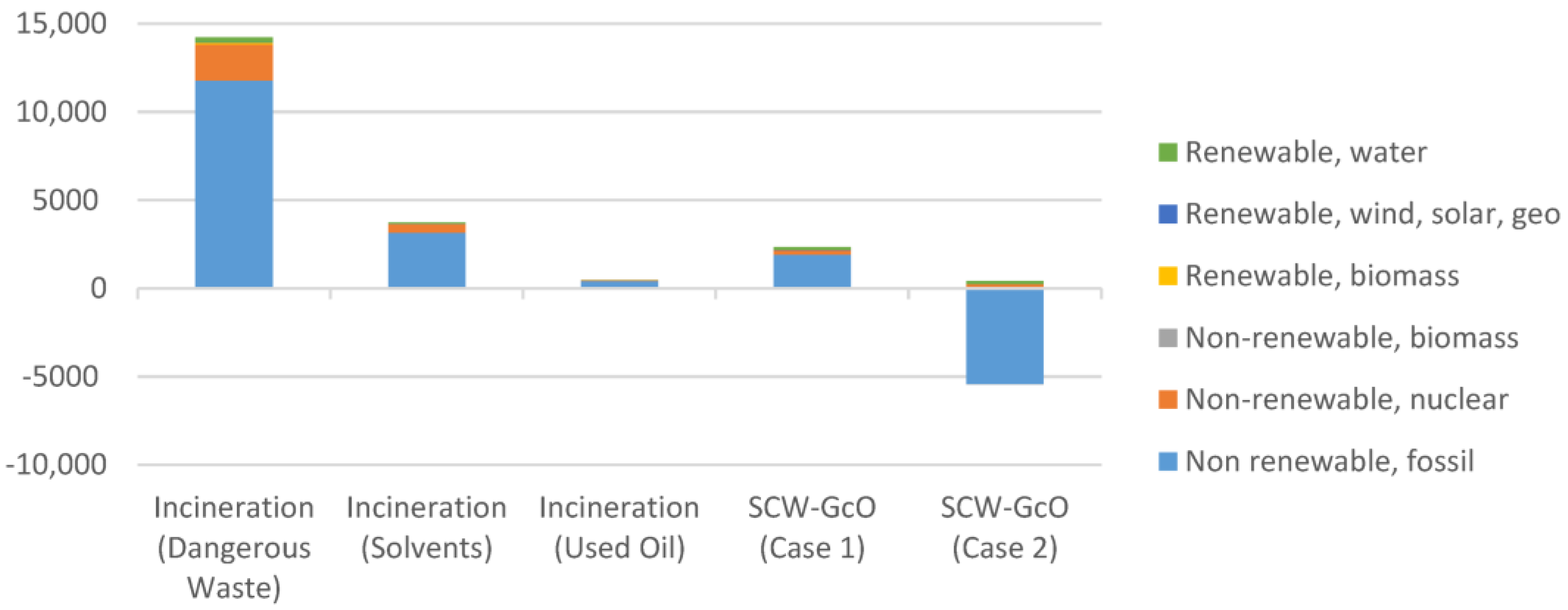 Sustainability 13 00082 g008
