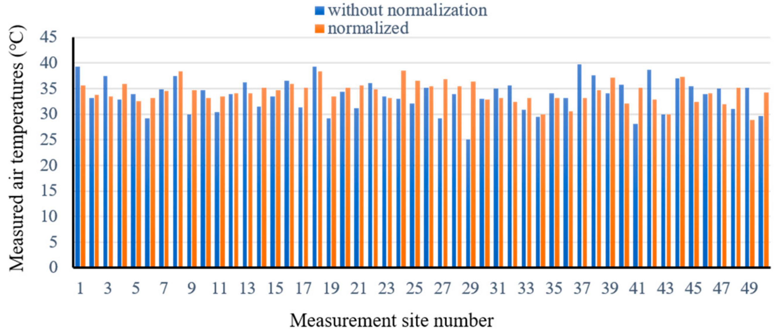 Sustainability 13 00083 g004