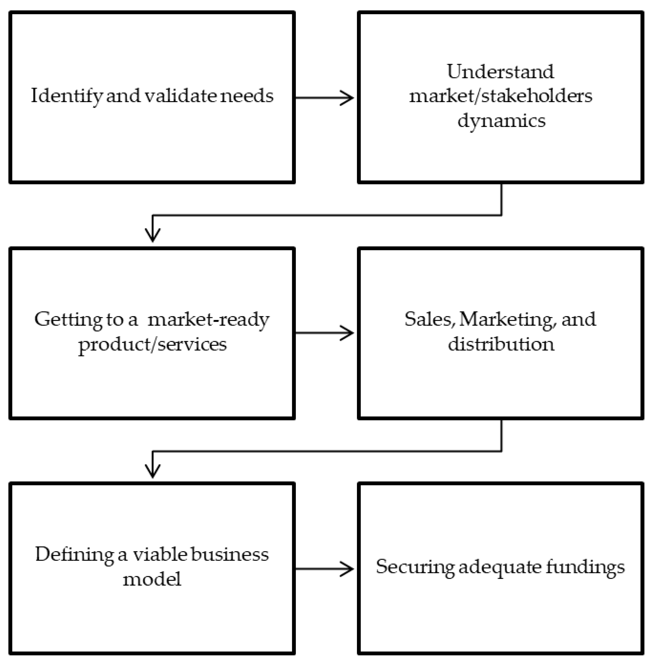 Sustainability 13 00084 g001 Sustainability 13 00084 g001