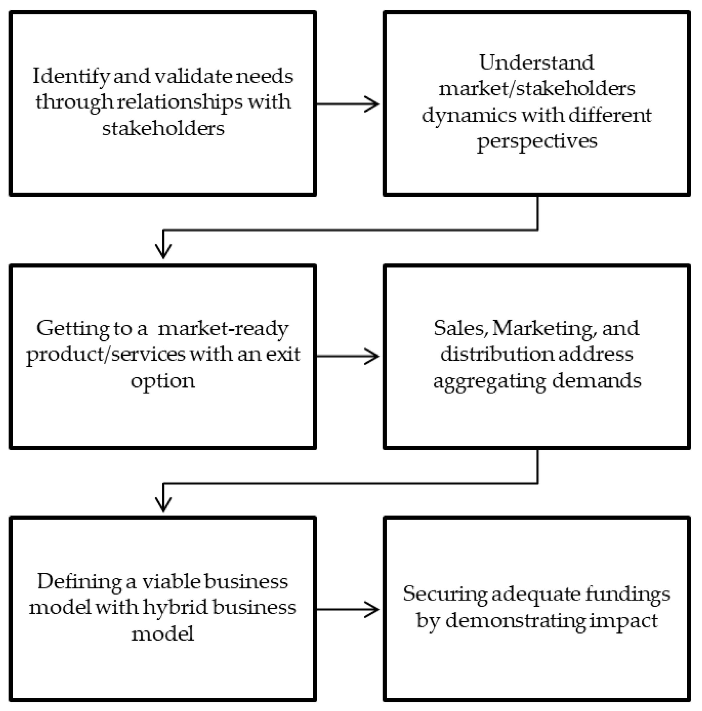 Sustainability 13 00084 g004 Sustainability 13 00084 g004