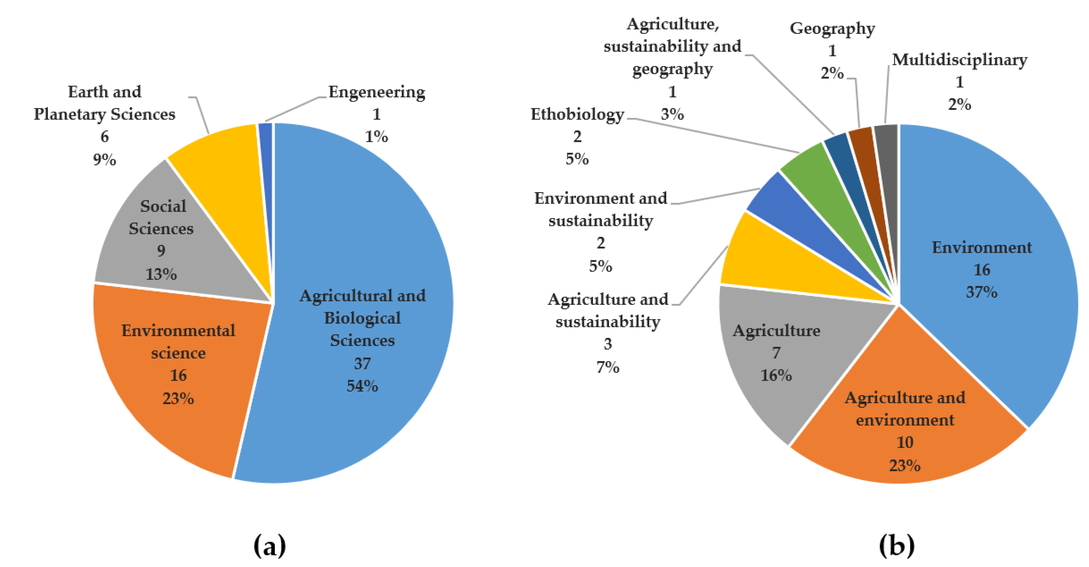 Sustainability 13 00087 g002 Sustainability 13 00087 g002