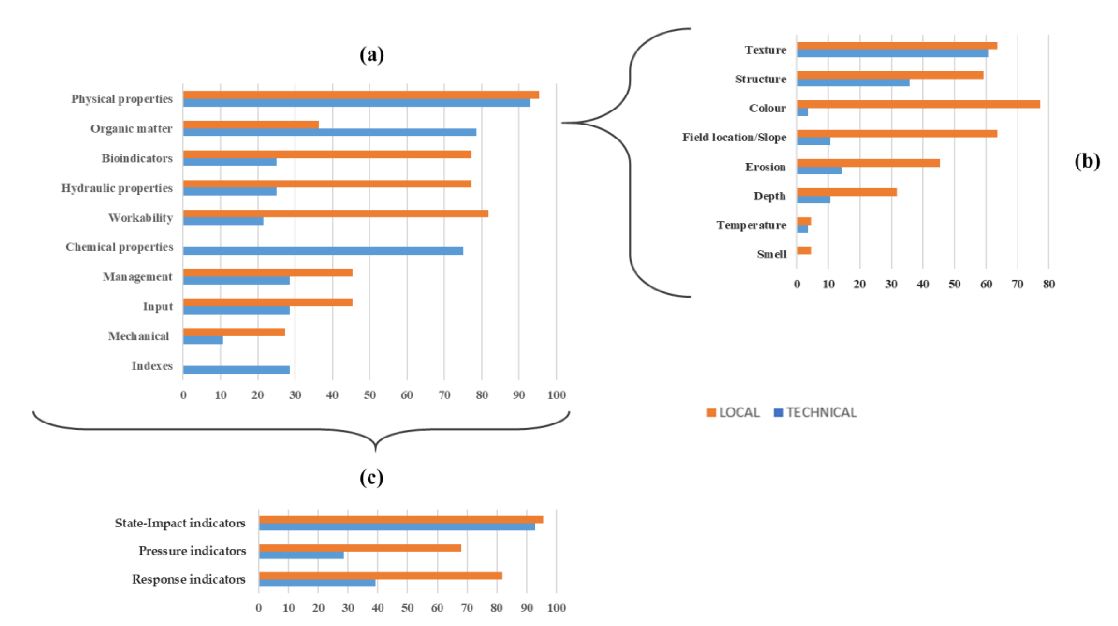 Sustainability 13 00087 g003 Sustainability 13 00087 g003