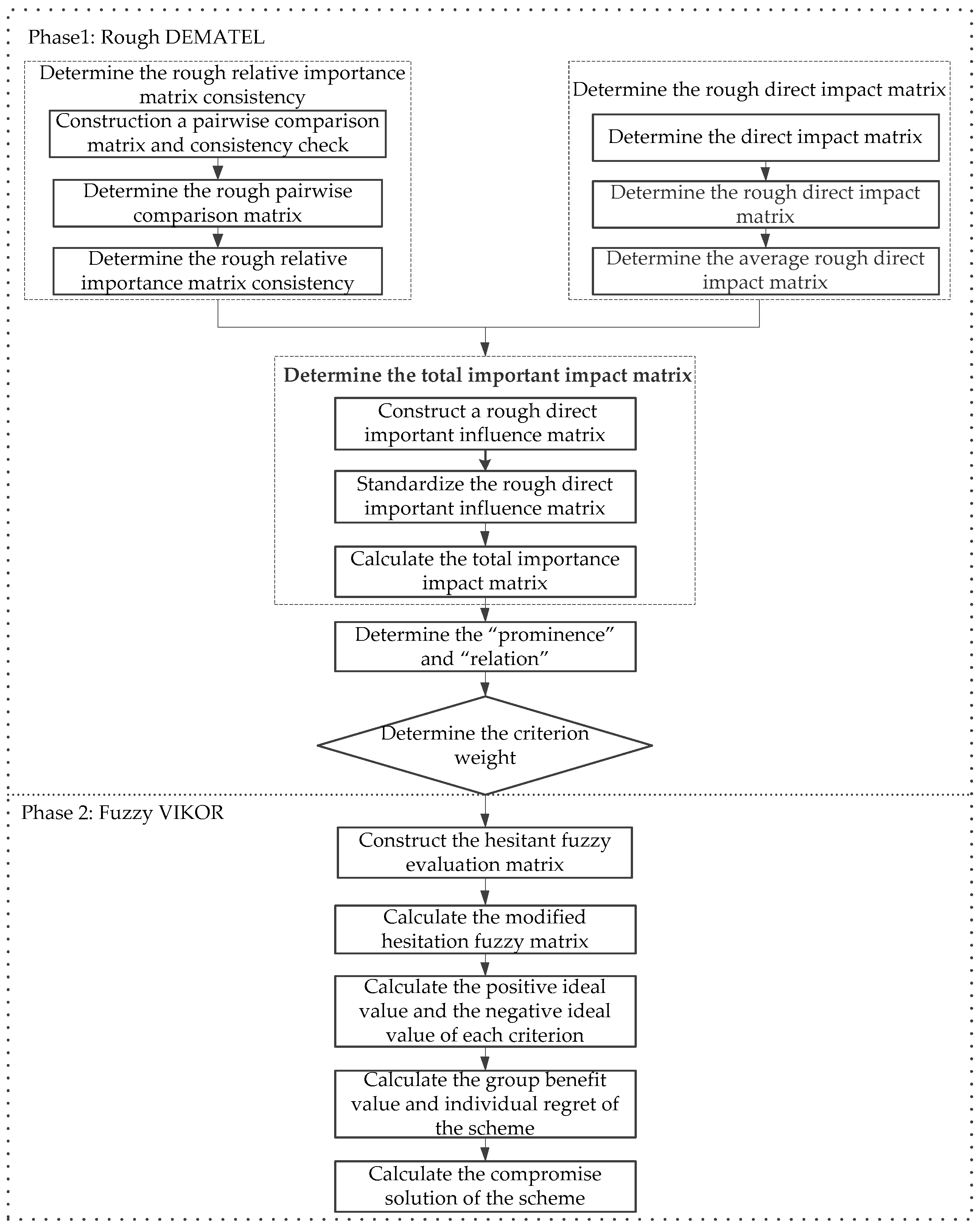 Sustainability 13 00088 g001