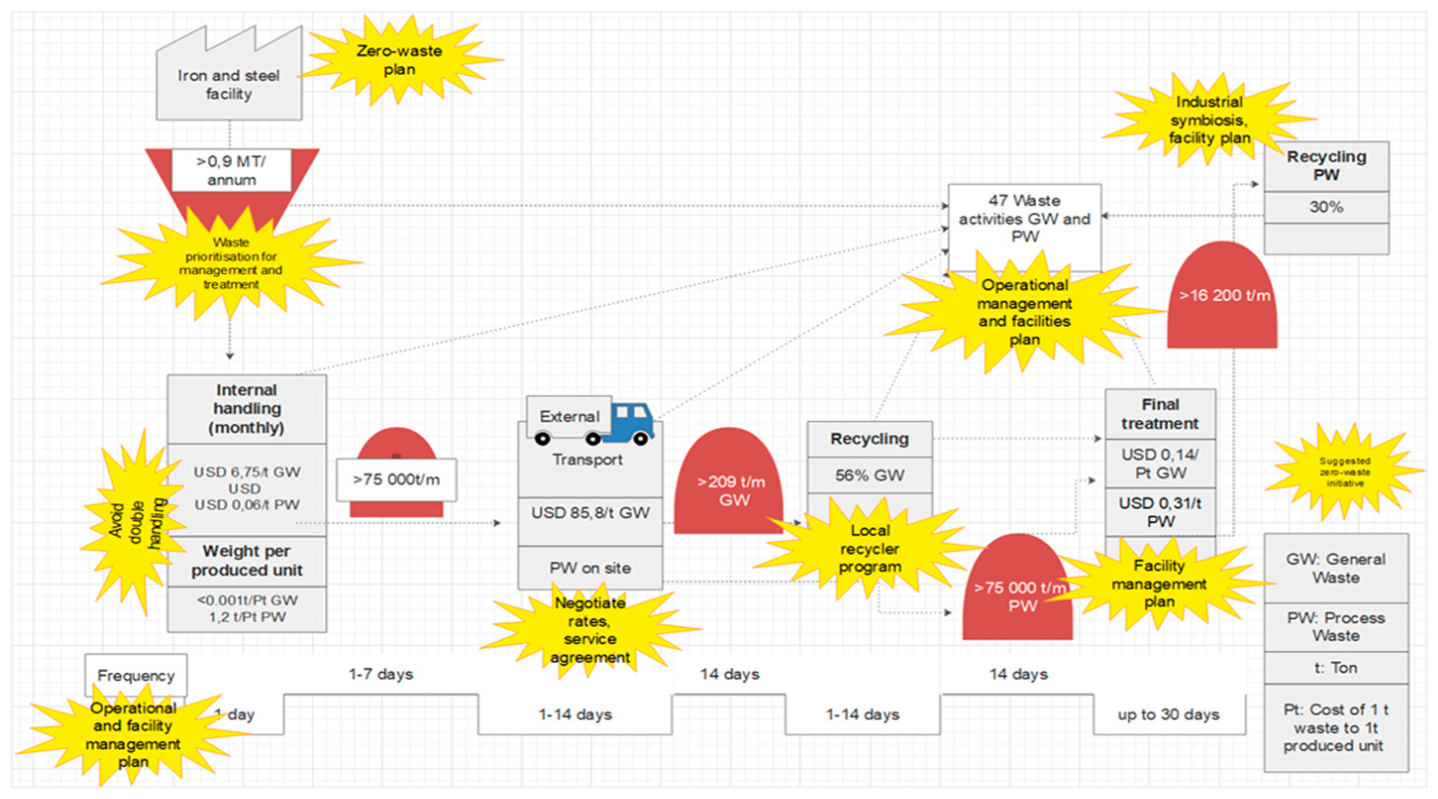 Sustainability 13 00091 g004 Sustainability 13 00091 g004