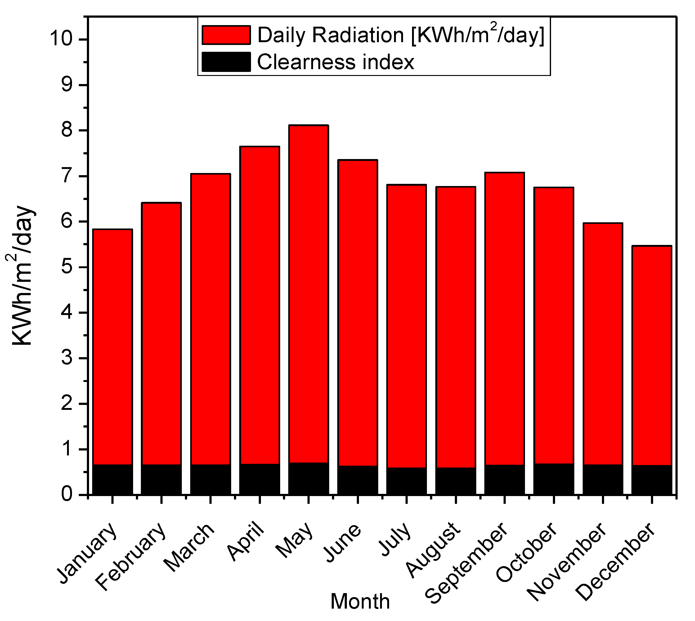 Sustainability 13 00093 g002 Sustainability 13 00093 g002