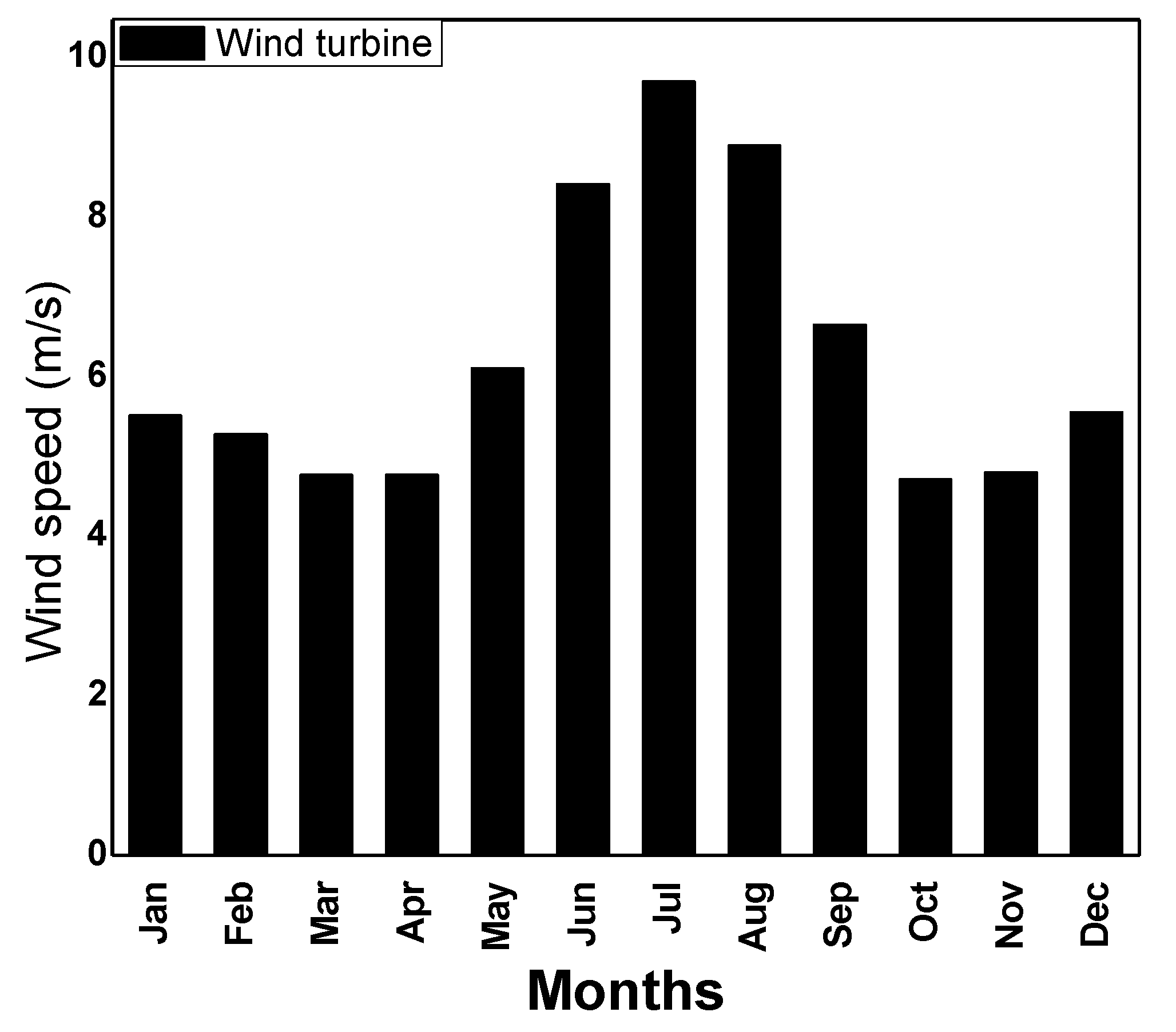 Sustainability 13 00093 g004 Sustainability 13 00093 g004
