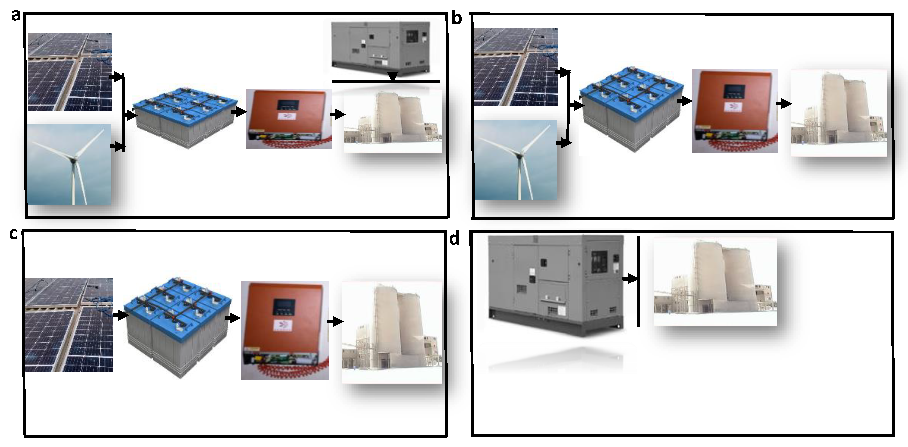 Sustainability 13 00093 g006 Sustainability 13 00093 g006