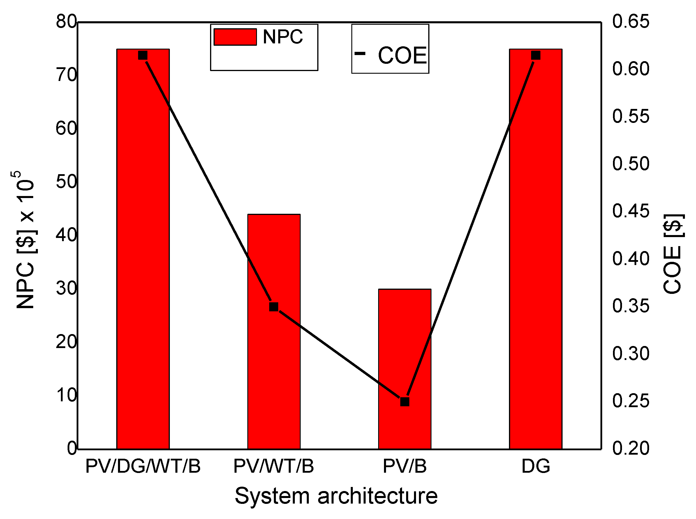 Sustainability 13 00093 g009 Sustainability 13 00093 g009