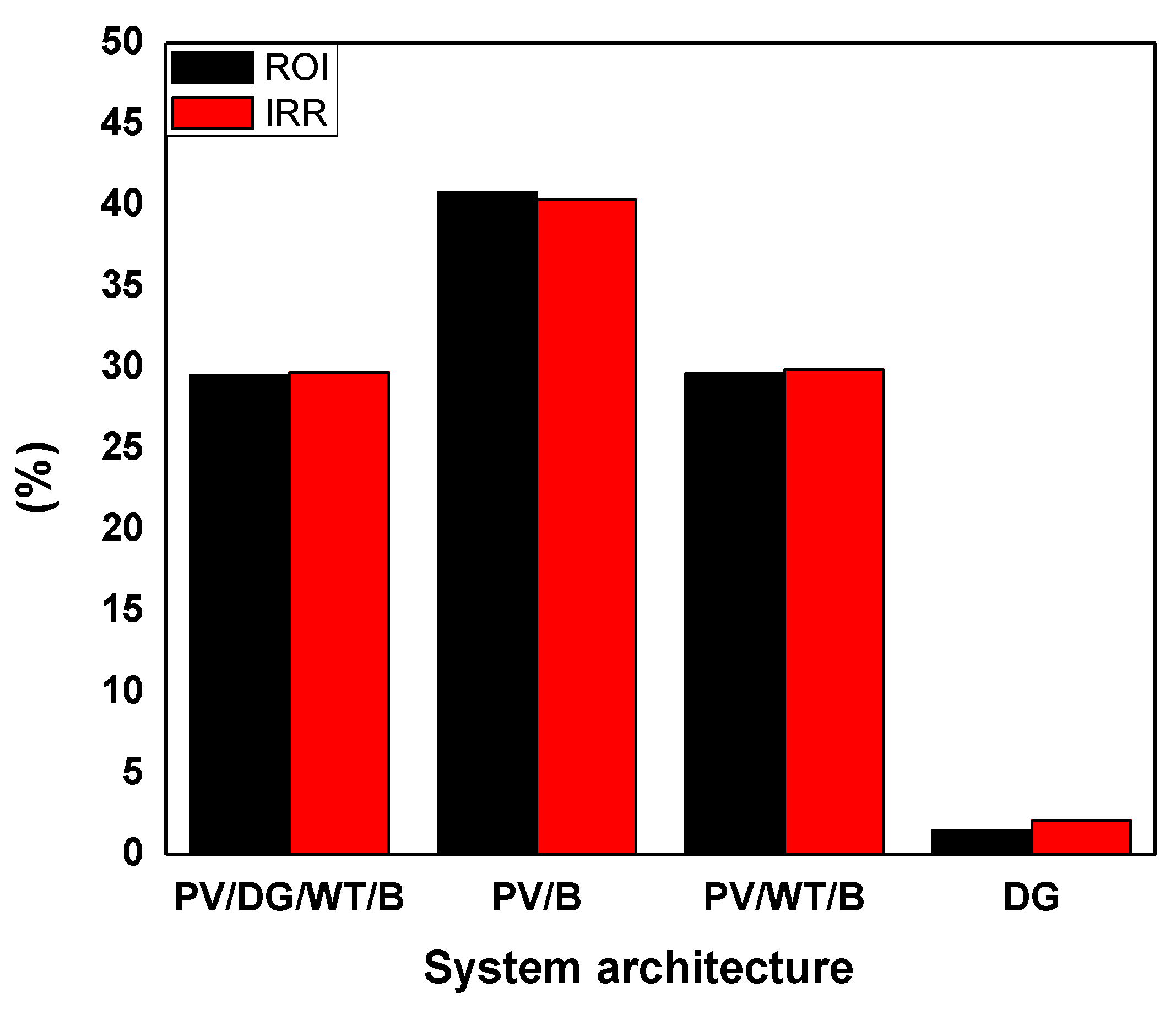 Sustainability 13 00093 g010 Sustainability 13 00093 g010