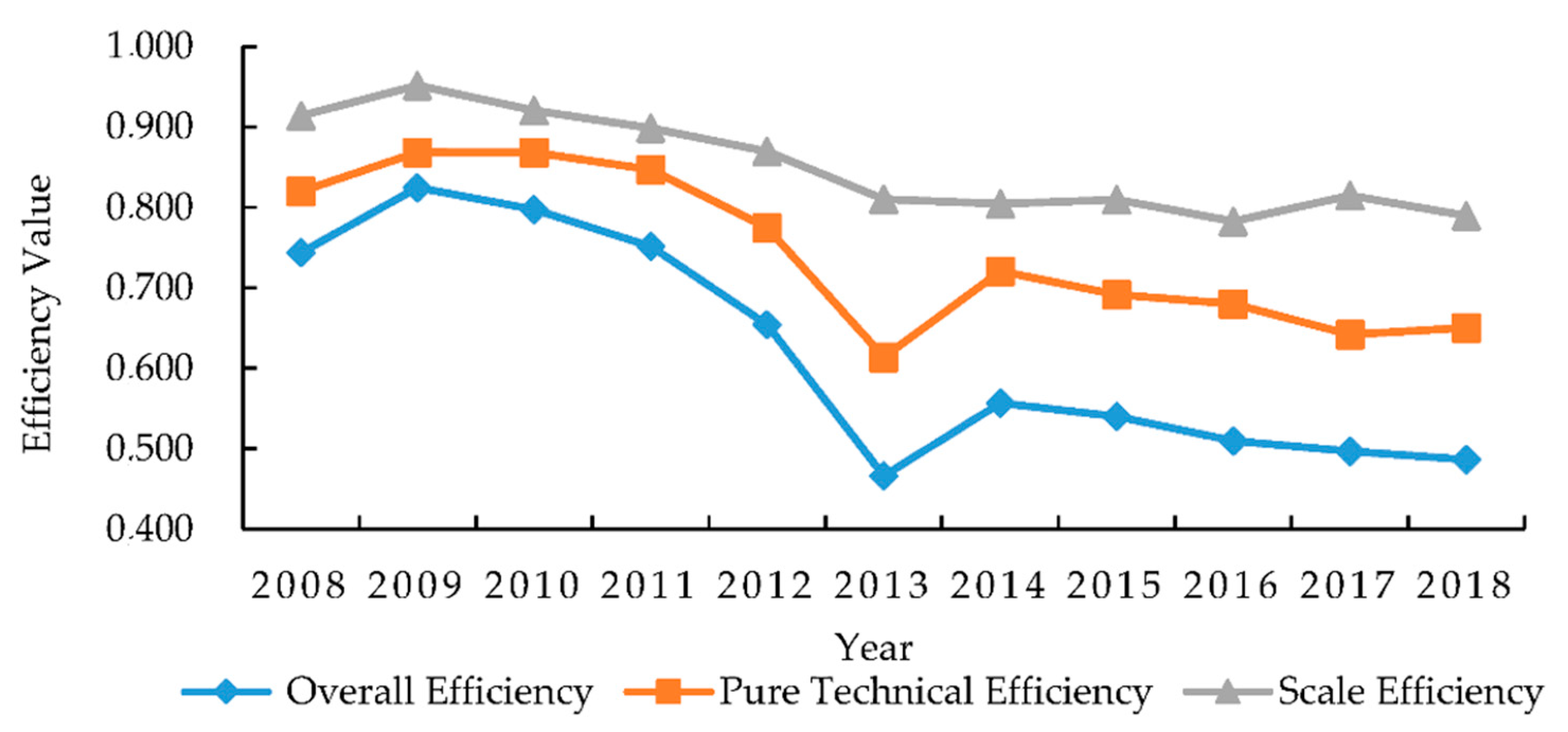 Sustainability 13 00097 g003 Sustainability 13 00097 g003