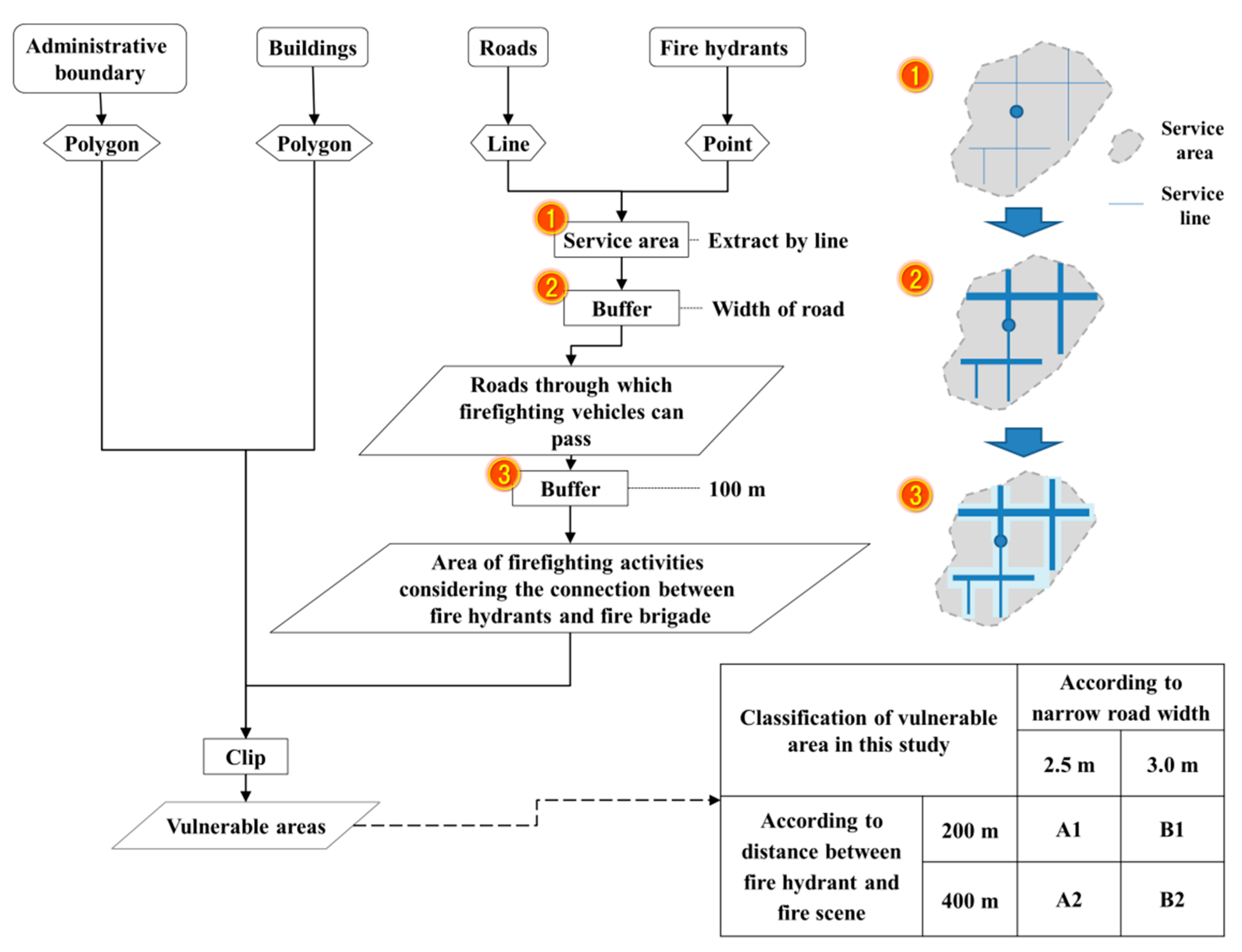 Sustainability 13 00098 g003