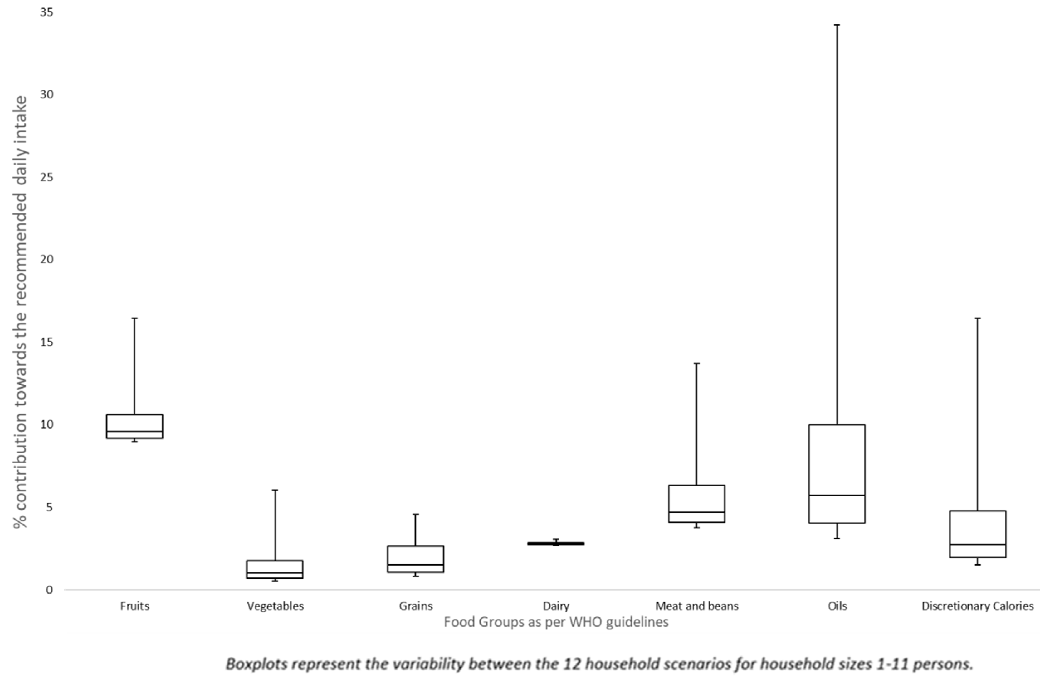 Sustainability 13 00099 g002