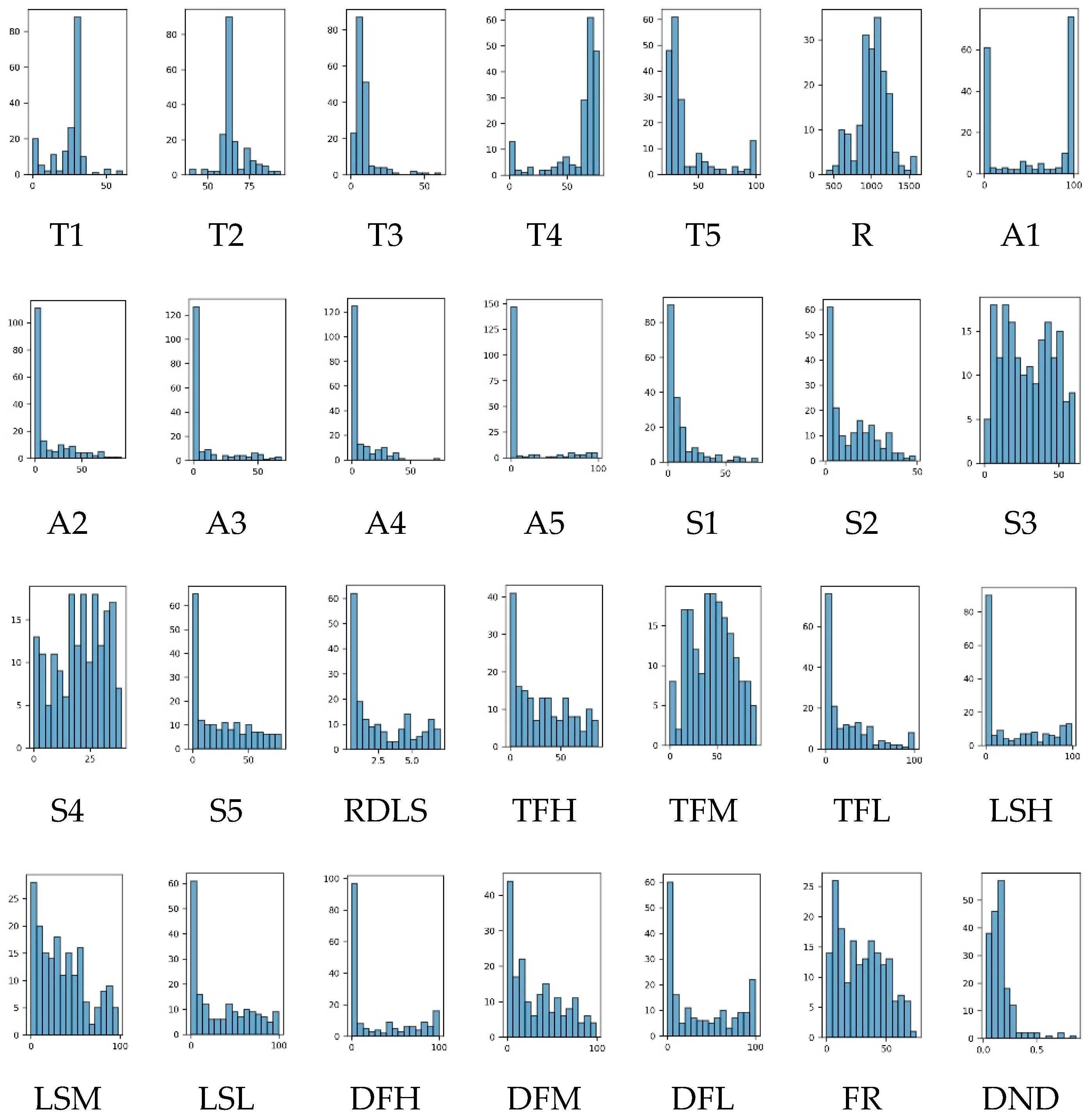 Sustainability 13 00100 g002