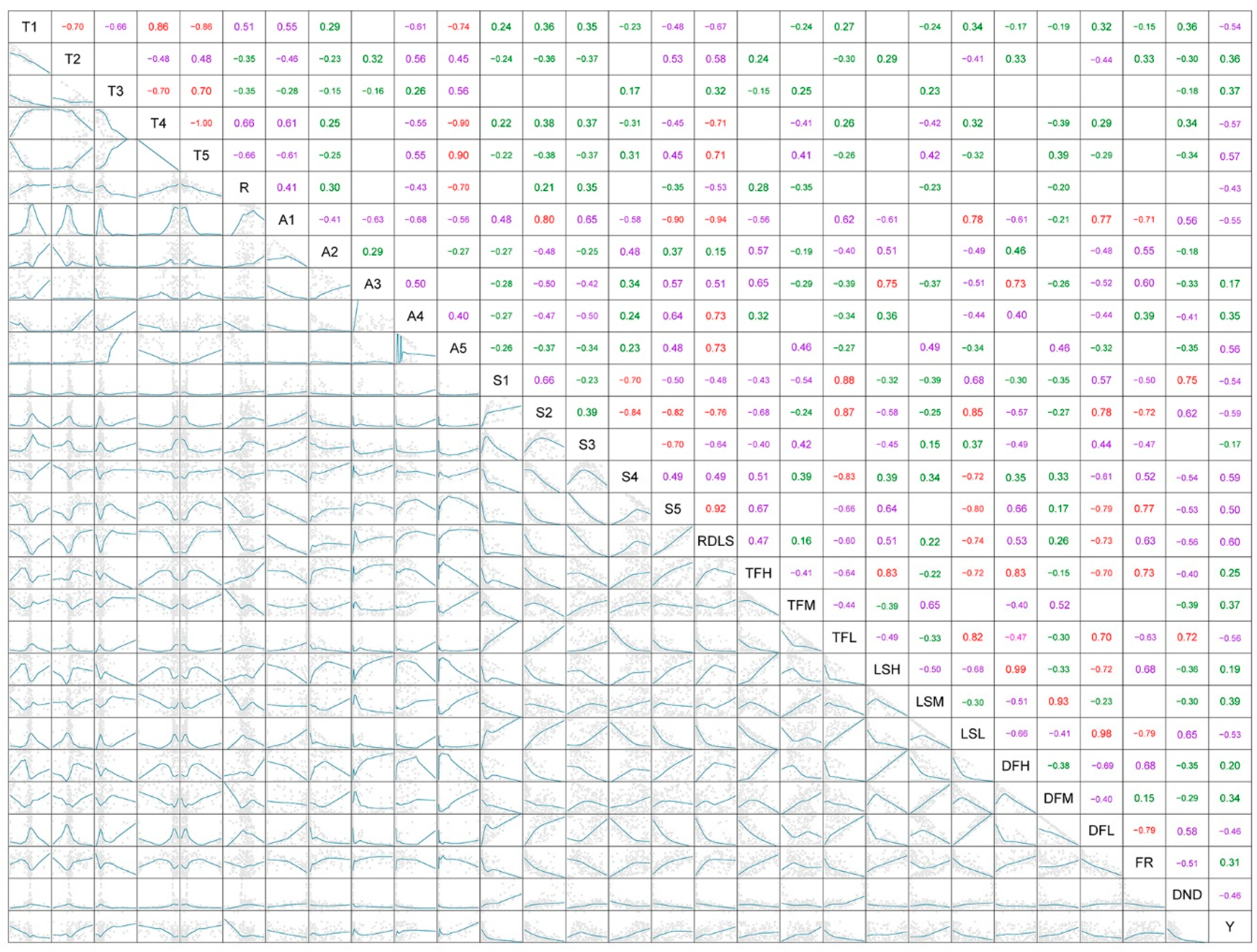 Sustainability 13 00100 g004